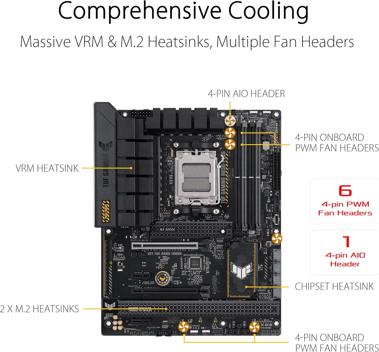 مادربرد ایسوس TUF GAMING B650-PLUS