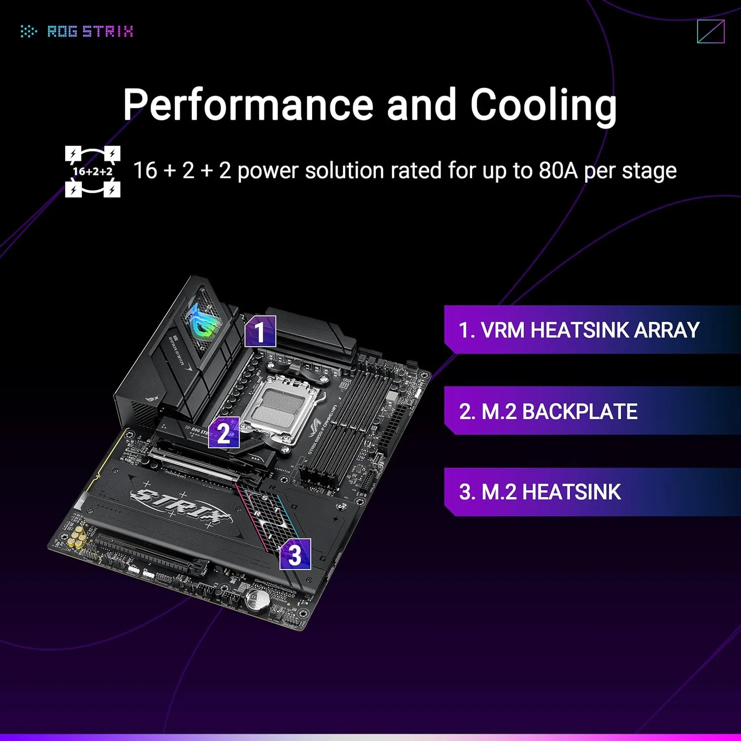 مادربرد ایسوس ROG Strix B850-F Gaming WiFi AMD AM5 B850-F ATX با 16+2+2 فاز قدرت، هوش مصنوعی کامپیوتر، DDR5 AEMP، WiFi 7، 4X M.2، PCIe® 5.0، پشتیبانی کامل از 19 پورت USB، Type-C® 20Gbps، شبکه هوش مصنوعی II، Aura Sync