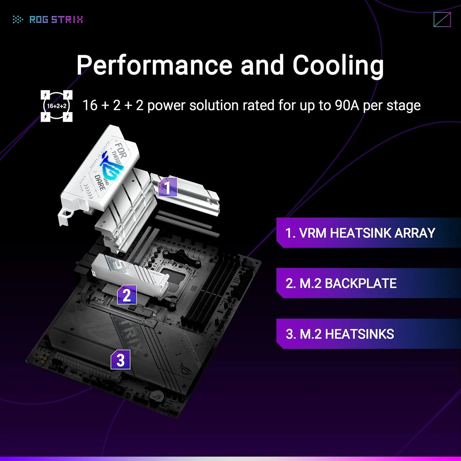 مادربرد ایسوس ROG Strix X870-A Gaming WiFi AMD AM5 X870 ATX با 16+2+2 فاز قدرت، سوییچر OC دینامیک، Core Flex، DDR5 AEMP، WiFi 7، 4X M.2، PCIe® 5.0، Q-Release Slim، USB4®، AI OCing & Networking