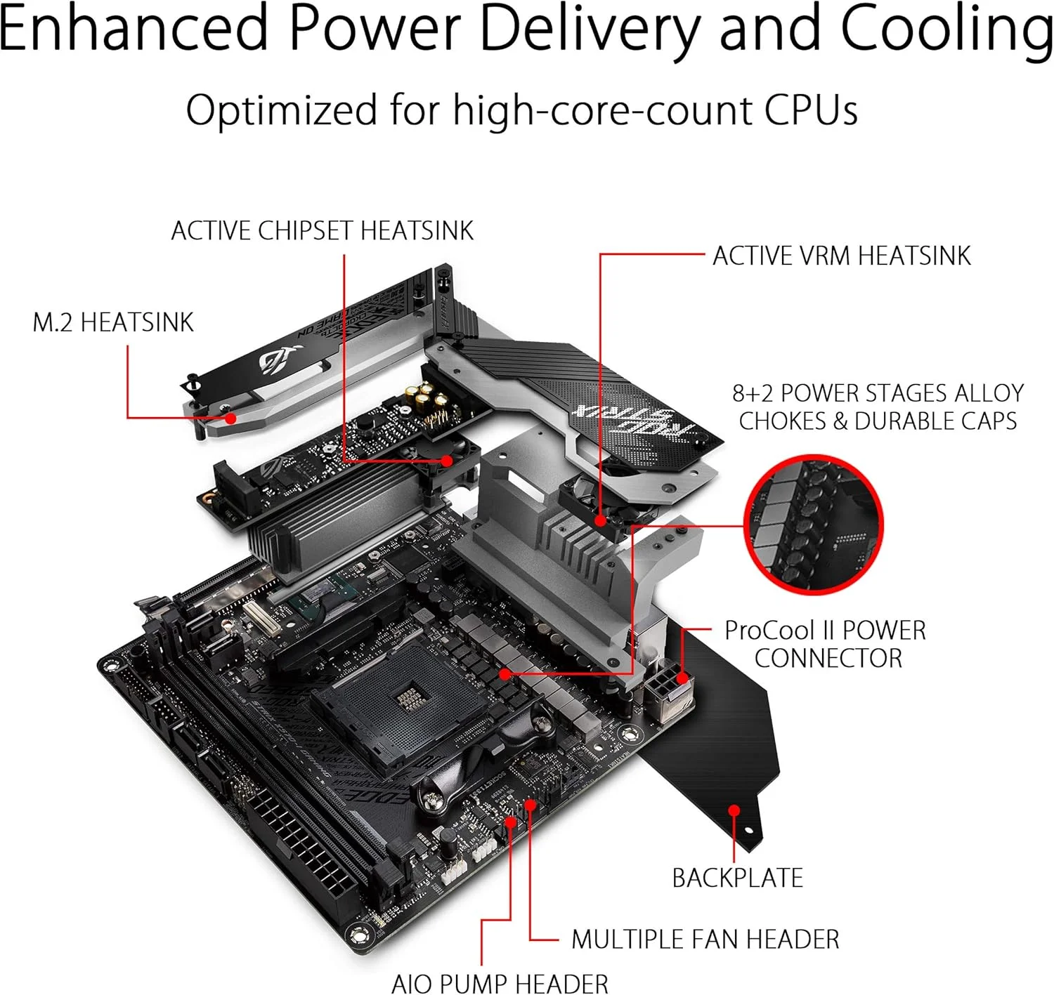 مادربرد گیمینگ ایسوس ROG Strix X570-I، مادربرد گیمینگ X570 Mini-ITX، AMD Ryzen 3000 با PCIe 4.0، WiFi 6 (802.11ax)، اینتل گیگابیتی اترنت، SATA 6Gb/s