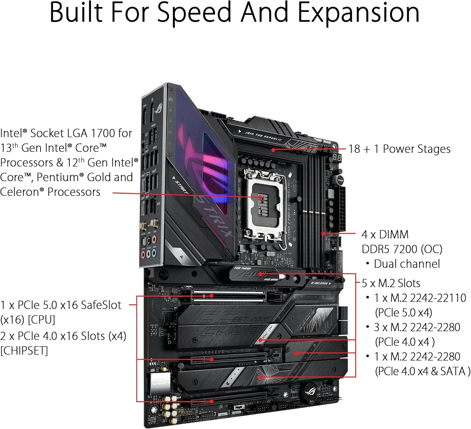 مادربرد گیمینگ ایسوس ROG Strix Z790-E Gaming WiFi، 6E LGA 1700، نسل 12 و 13 اینتل، ATX، PCIe 5.0، DDR5، 18+1 فاز قدرت، LAN 2.5 گیگابیتی - مشکی