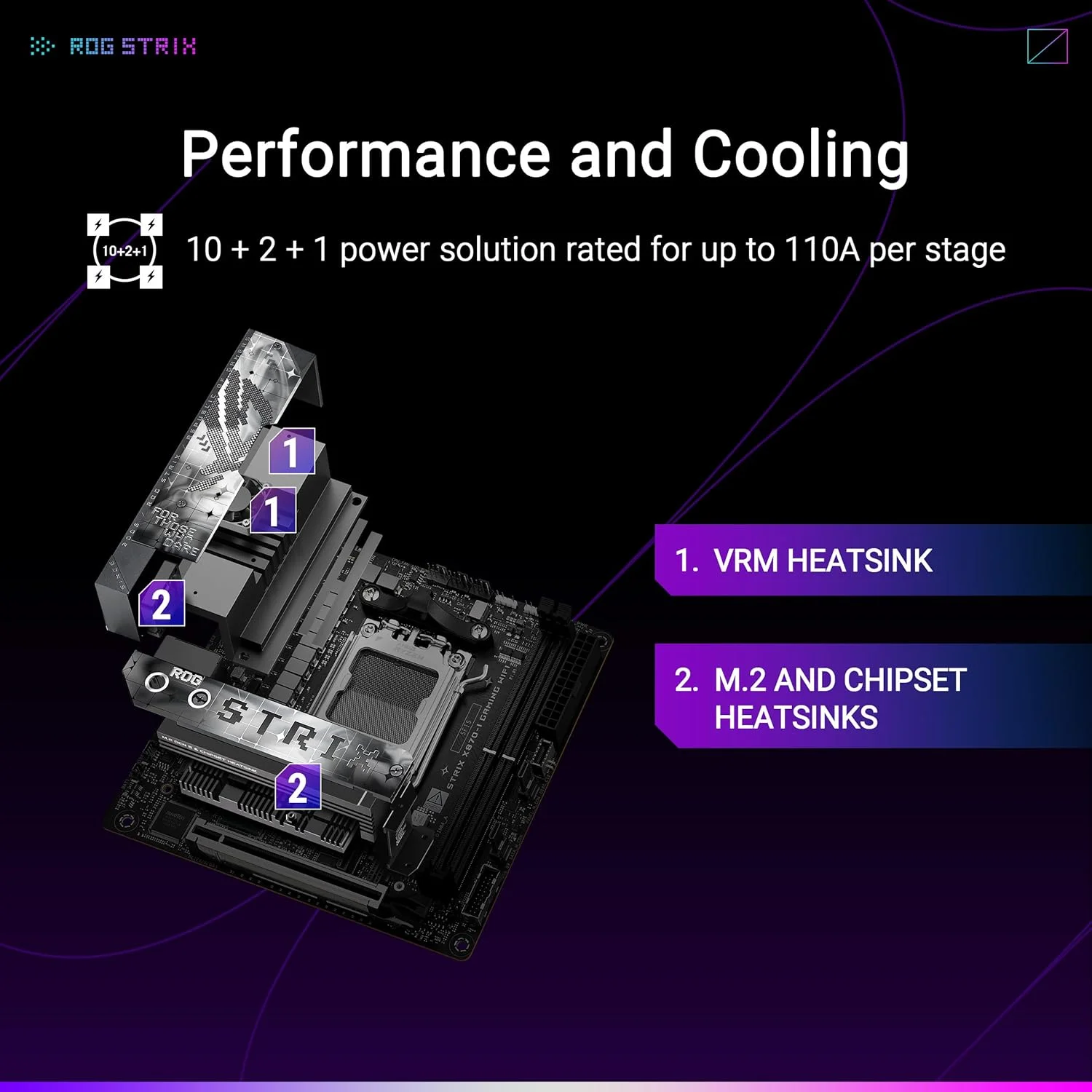 مادربرد ایسوس ROG STRIX X870-I GAMING WIFI AMD AM5 X870 Mini ITX با فازهای قدرت 10+2+1، Dynamic OC Switcher، Core Flex، DDR5 AEMP، WiFi7، 2x M.2، PCIe®5.0، Q-Release Slim، USB4، AI OCing &