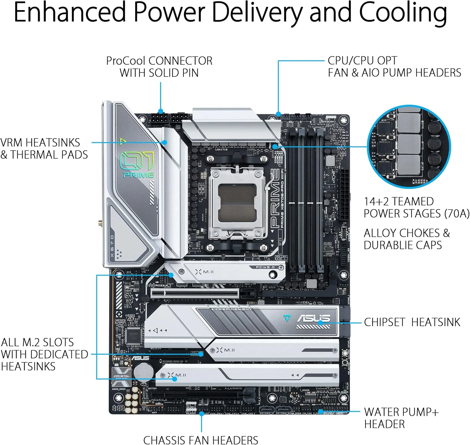 مادربرد ایسوس Prime X670E-PRO WiFi سوکت AM5، LGA 1718، Ryzen 7000 ATX، PCIe 5.0، DDR5، 4 اسلات M.2، USB 3.2 Gen 2x2 Type-C، پشتیبانی از USB4، WiFi 6E، 2.5G - مشکی (بازسازی شده)