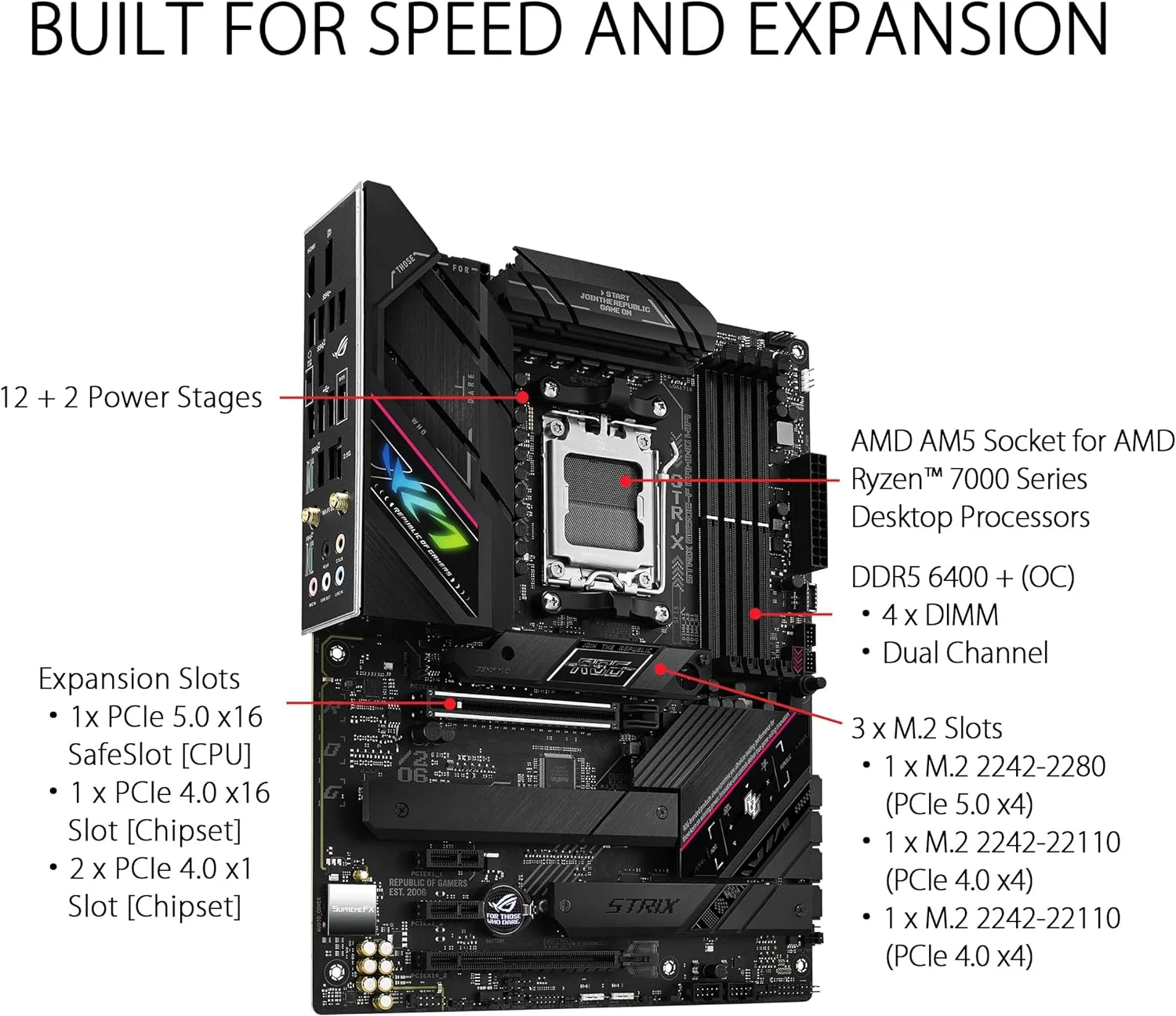 مادربرد ایسوس AMD B650S AM5 ATX حافظه DDR5، اسلات حافظه 4، 2xPCI Express 4.0 1x1xPCI Express 4.0 16x1xPCI Express 5.0 16x3xM.2 1xHDMI 1xDisplayPort 4xUSB 2.0 6xUSB 3.2 2