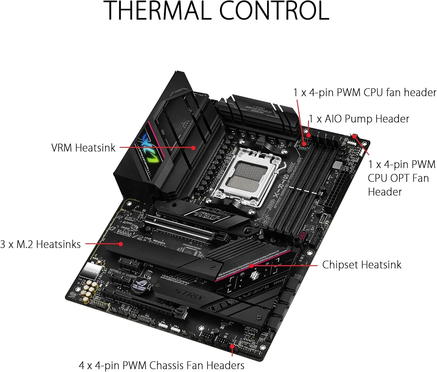 مادربرد ایسوس AMD B650S AM5 ATX حافظه DDR5، اسلات حافظه 4، 2xPCI Express 4.0 1x1xPCI Express 4.0 16x1xPCI Express 5.0 16x3xM.2 1xHDMI 1xDisplayPort 4xUSB 2.0 6xUSB 3.2 2