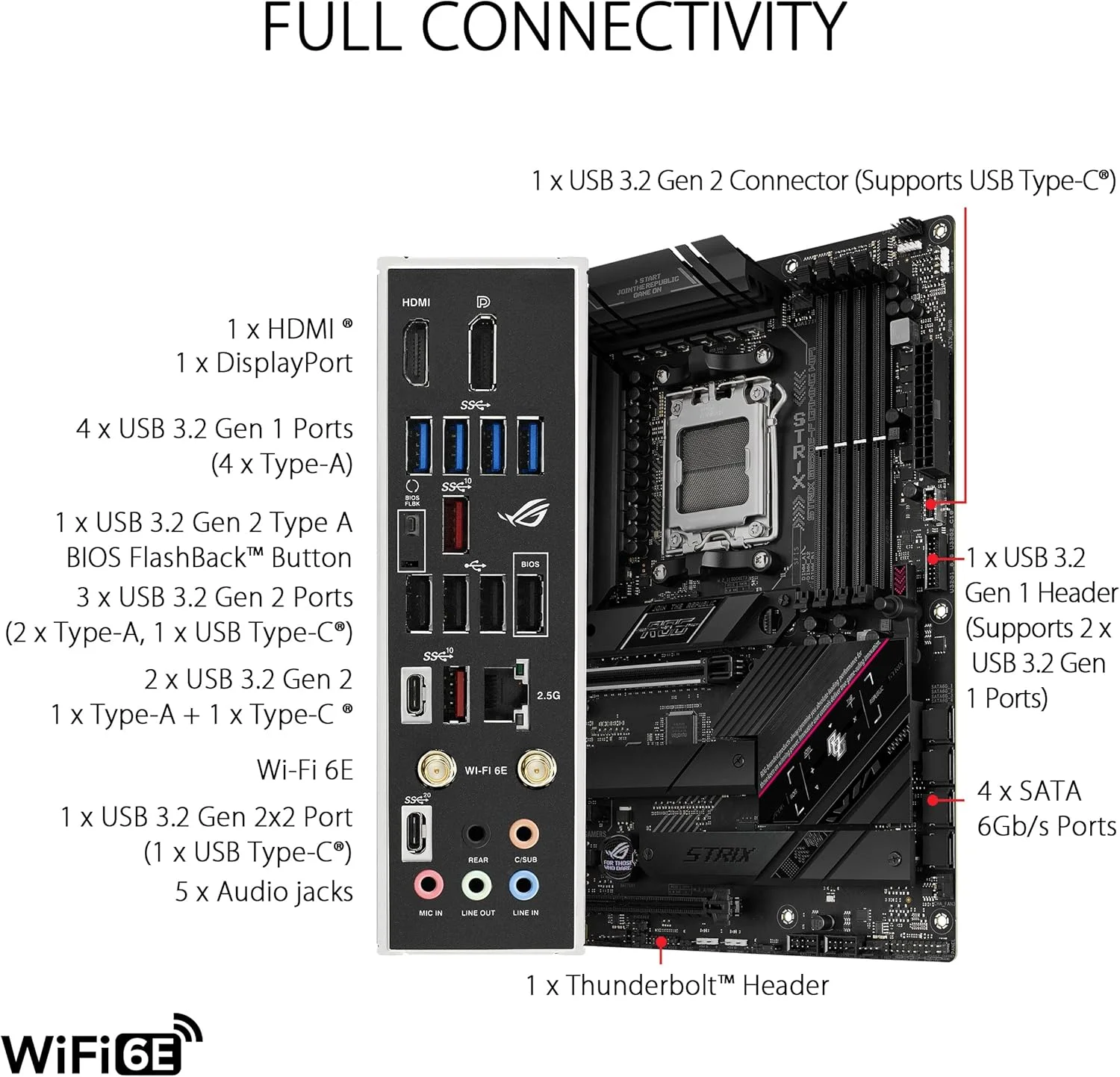 مادربرد ایسوس AMD B650S AM5 ATX حافظه DDR5، اسلات حافظه 4، 2xPCI Express 4.0 1x1xPCI Express 4.0 16x1xPCI Express 5.0 16x3xM.2 1xHDMI 1xDisplayPort 4xUSB 2.0 6xUSB 3.2 2
