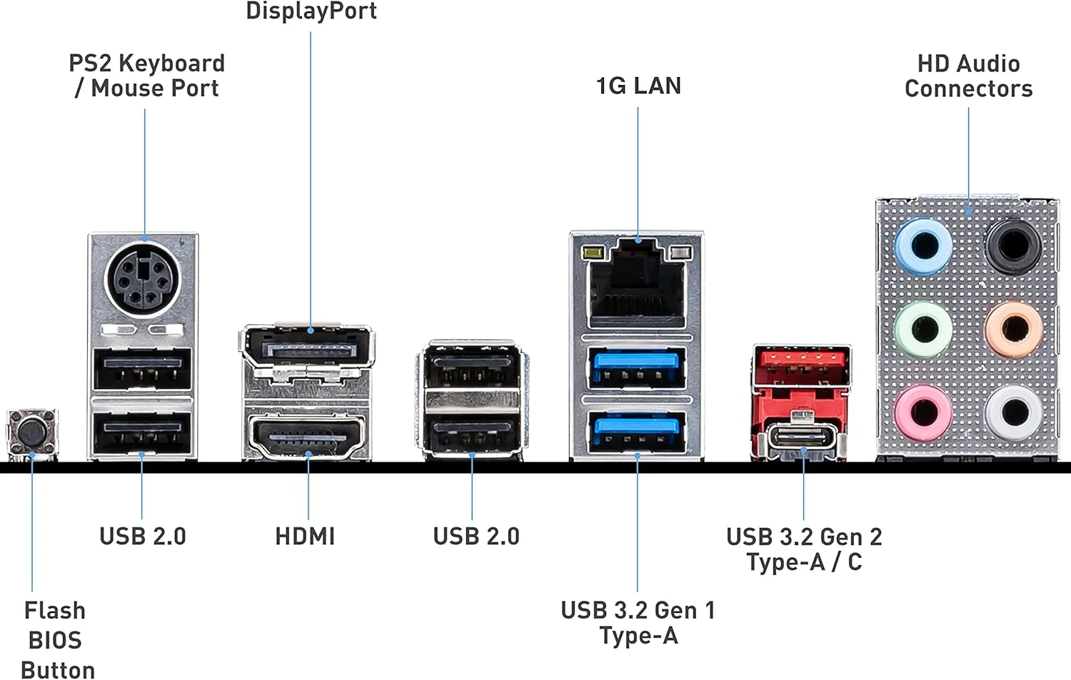 مادربرد ام اس آی MSI B550-A PRO AM4 ATX AMD با پشتیبانی از رم 4400+ مگاهرتز OC تا 128 گیگابایت، SATA 6Gb/s، 2 اسلات M.2 و PCB مسی - مشکی (911-7C56-023)
