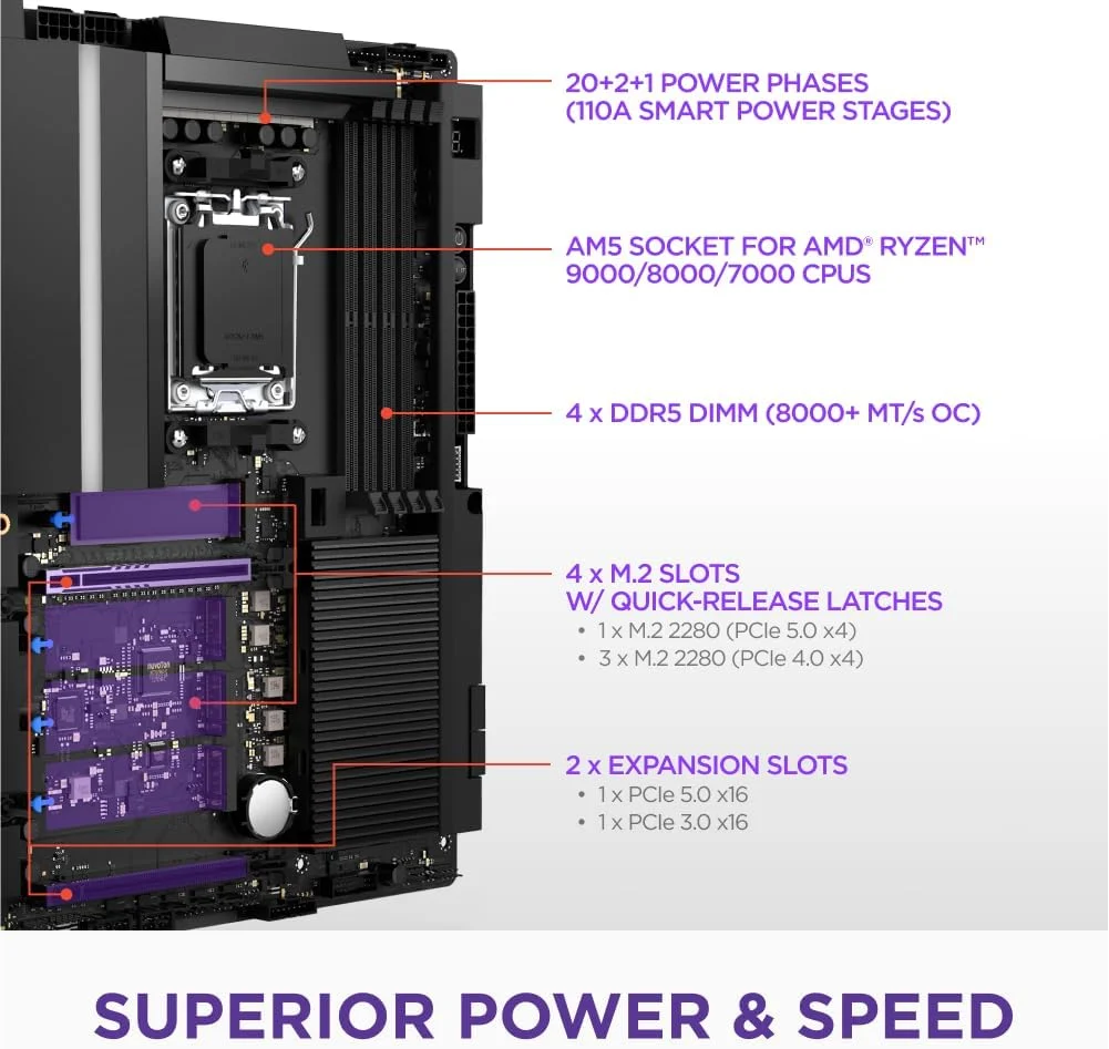 مادربرد گیمینگ NZXT N9 X870E - AMD X870E AM5 ATX برای پردازنده‌های Ryzen 9000/8000/7000 - 20+2+1 فاز، DDR5، 4X M.2، PCIe 5.0، Wi-Fi 7، 5GbE، USB 4 - پوشش فلزی کامل، بست‌های رهاسازی سریع M.2 - مشکی