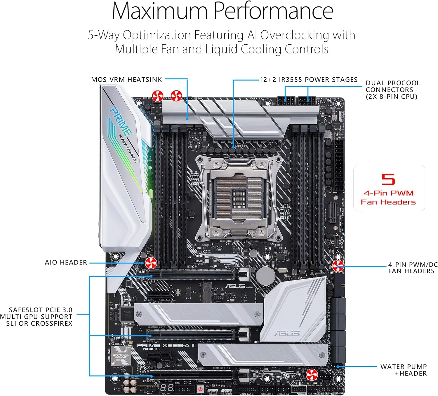 مادربرد ایسوس پرایم X299-A II ATX (اینتل X299) LGA 2066، دارای 12 مرحله قدرت IR3555، DDR4 4266 مگاهرتز، سه M.2، USB 3.2 Gen 2 Type-C، اینتل LAN و نورپردازی Aura Sync RGB