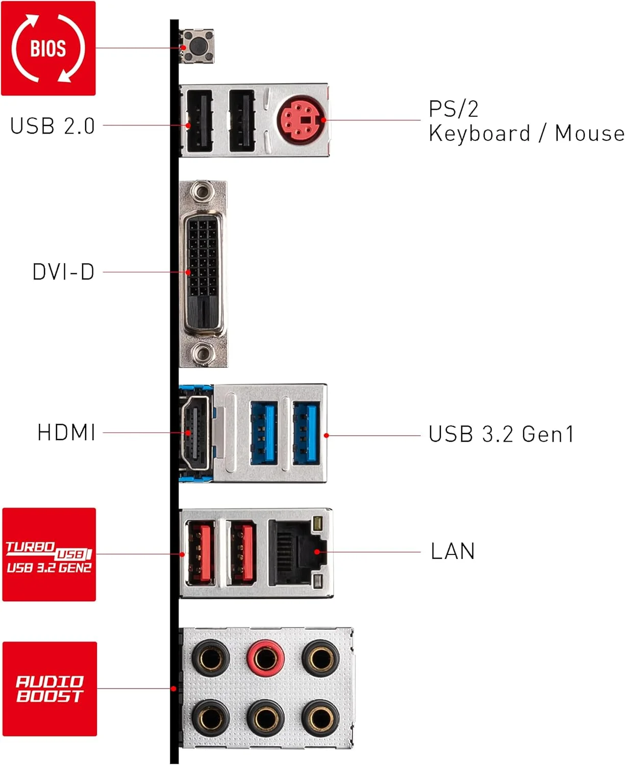 مادربرد ام اس آی MSI 7B86-050R MPG B550 Gaming PLUS، مشکی