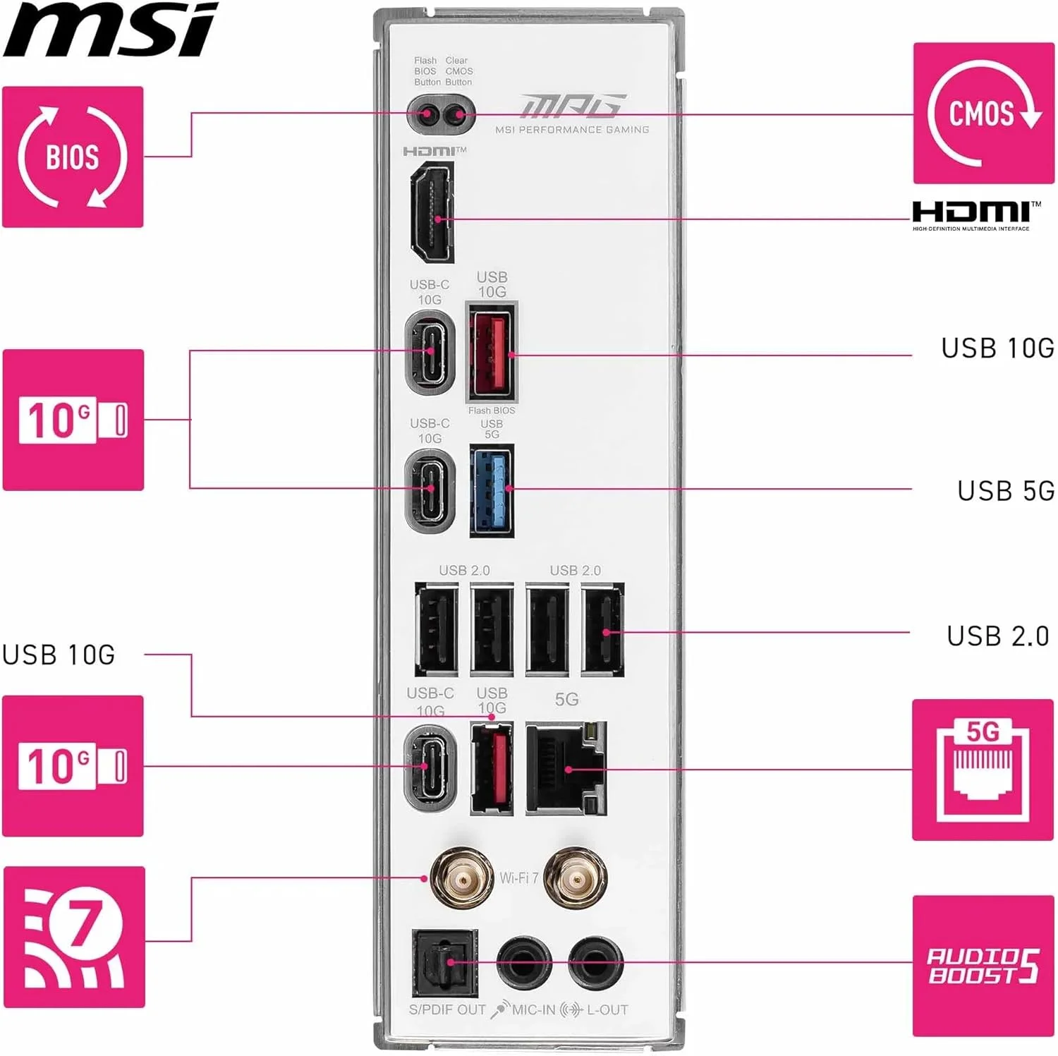 مادربرد MSI MPG B850 Edge TI WiFi، ATX - پشتیبانی از پردازندههای AMD Ryzen 9000/8000/7000، AM5-80A SPS VRM، تقویت حافظه DDR5 (8400+MT/s OC)، PCIe 5.0 x16، M.2 Gen5، Wi-Fi 7، 5G LAN مادربرد MSI MPG B850 Edge TI WiFi، ATX - پشتیبانی از پردازندههای AMD Ryzen 9000/8000/7000، AM5-80A SPS VRM، تقویت حافظه DDR5 (8400+MT/s OC)، PCIe 5.0 x16، M.2 Gen5، Wi-Fi 7، 5G LAN