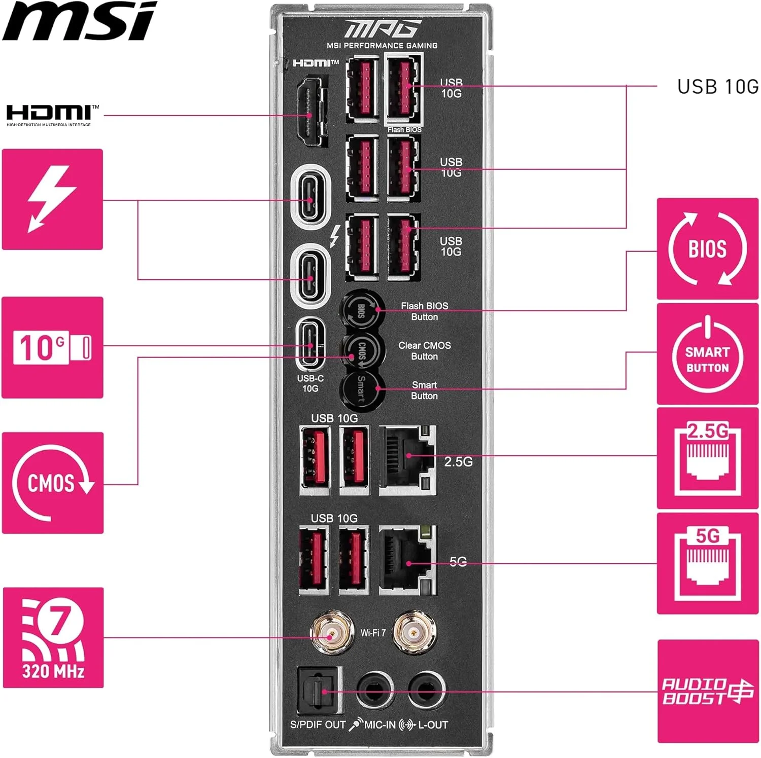 مادربرد MSI MPG Z890 CARBON WIFI سوکت 1851 DDR5 9200MHZ(OC) USB 20Gbps 5xM.2 2xTB4 HDMI DISPLAY 1x5G 1x 2.5 LAN WIFI 7 ATX مادربرد MSI MPG Z890 CARBON WIFI سوکت 1851 DDR5 9200MHZ(OC) USB 20Gbps 5xM.2 2xTB4 HDMI DISPLAY 1x5G 1x 2.5 LAN WIFI 7 ATX