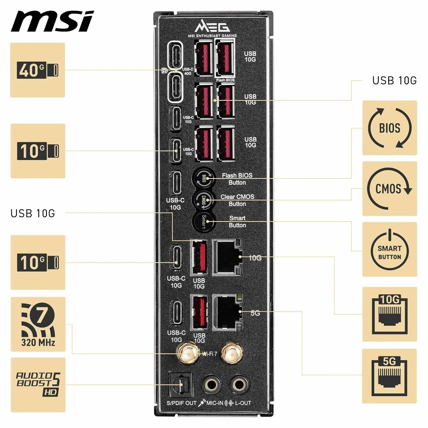مادربرد MSI MEG X870E GODLIKE, E-ATX - پشتیبانی از پردازنده‌های AMD Ryzen 9000/8000/7000، سوکت AM5 - Dynamic Dashboard III، EZ Slide M.2، 110A SPS، حافظه DDR5 (سرعت 9000+ MT/s OC)، M.2 و PCIe 5.0، USB4، Wi-Fi 7، 10G LAN