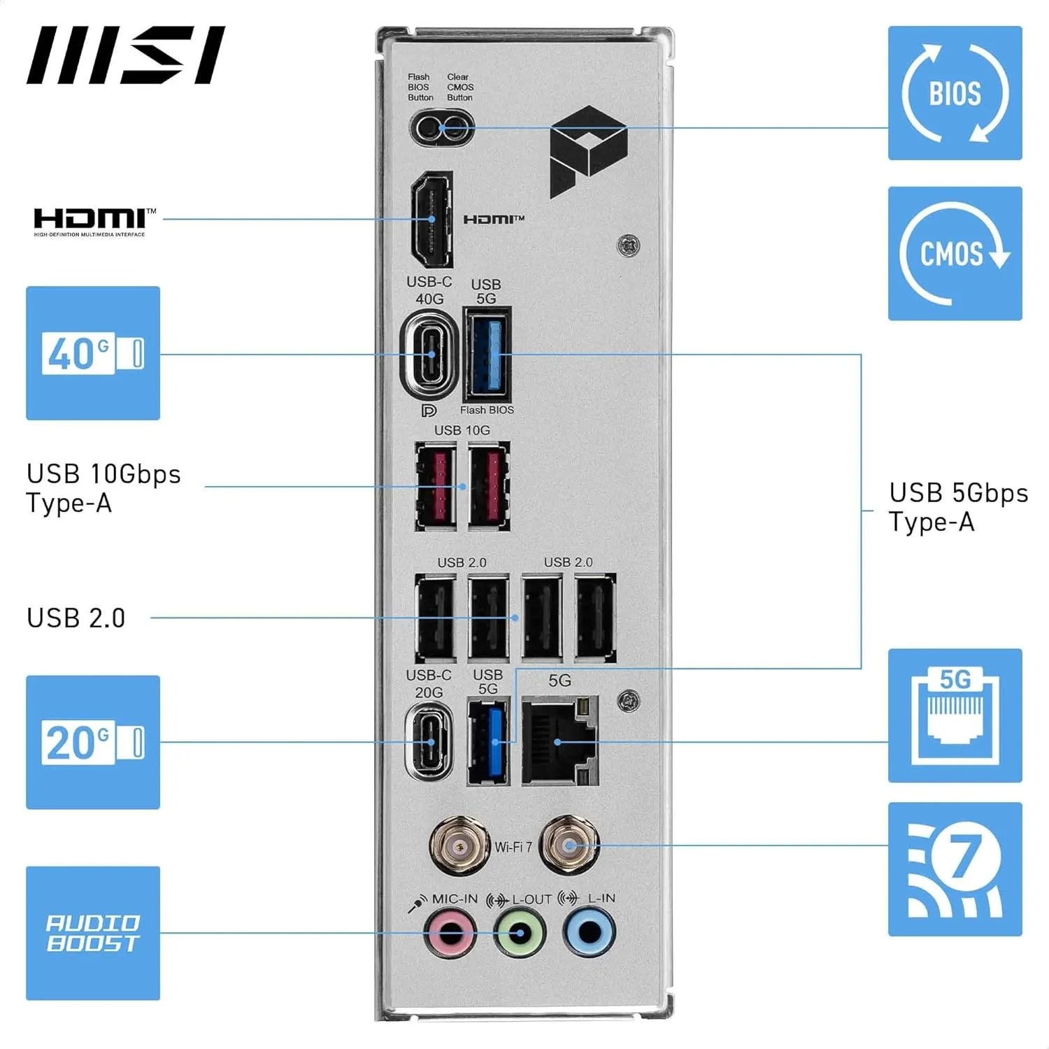 مادربرد MSI PRO X870-P WiFi، ATX - پشتیبانی از پردازنده‌های AMD Ryzen 9000/8000/7000، AM5-60A SPS VR M، تقویت حافظه DDR5 (بیش از 8200 MT/s OC)، PCIe 5.0 x16 و 4.0 x16، M.2 Gen5، Wi-Fi 7، 5G LAN