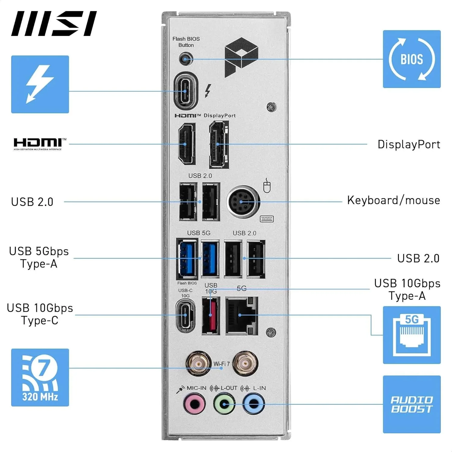 مادربرد گیمینگ MSI PRO Z890-P WIFI: Wi-Fi 7، آنتن EZ، LAN 5G، Thunderbolt 4، PCIe 5.0 M.2، محافظ EZ M.2 Shield Frozr II، حافظه DDR5، Lightning Gen 5، هوش مصنوعی، Audio Boost، LGA 1851 - نقره ای