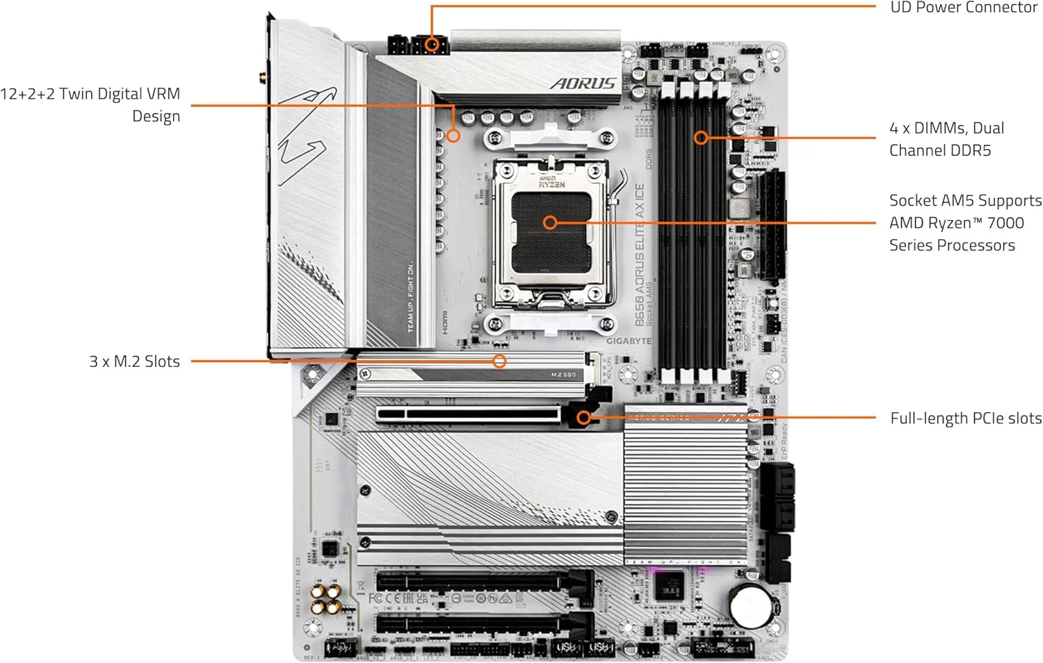 مادربرد GIGABYTE B650 AORUS Elite AX ICE (AM5/ LGA 1718/ AMD/ B650/ ATX/ 5 سال گارانتی/ DDR5/ Triple M.2/ PCIe 5.0/ USB 3.2 Gen2X2 Type-C/WiFi 6E/ 2.5GbE LAN/ سفید برفی/ EZ-Latch)
