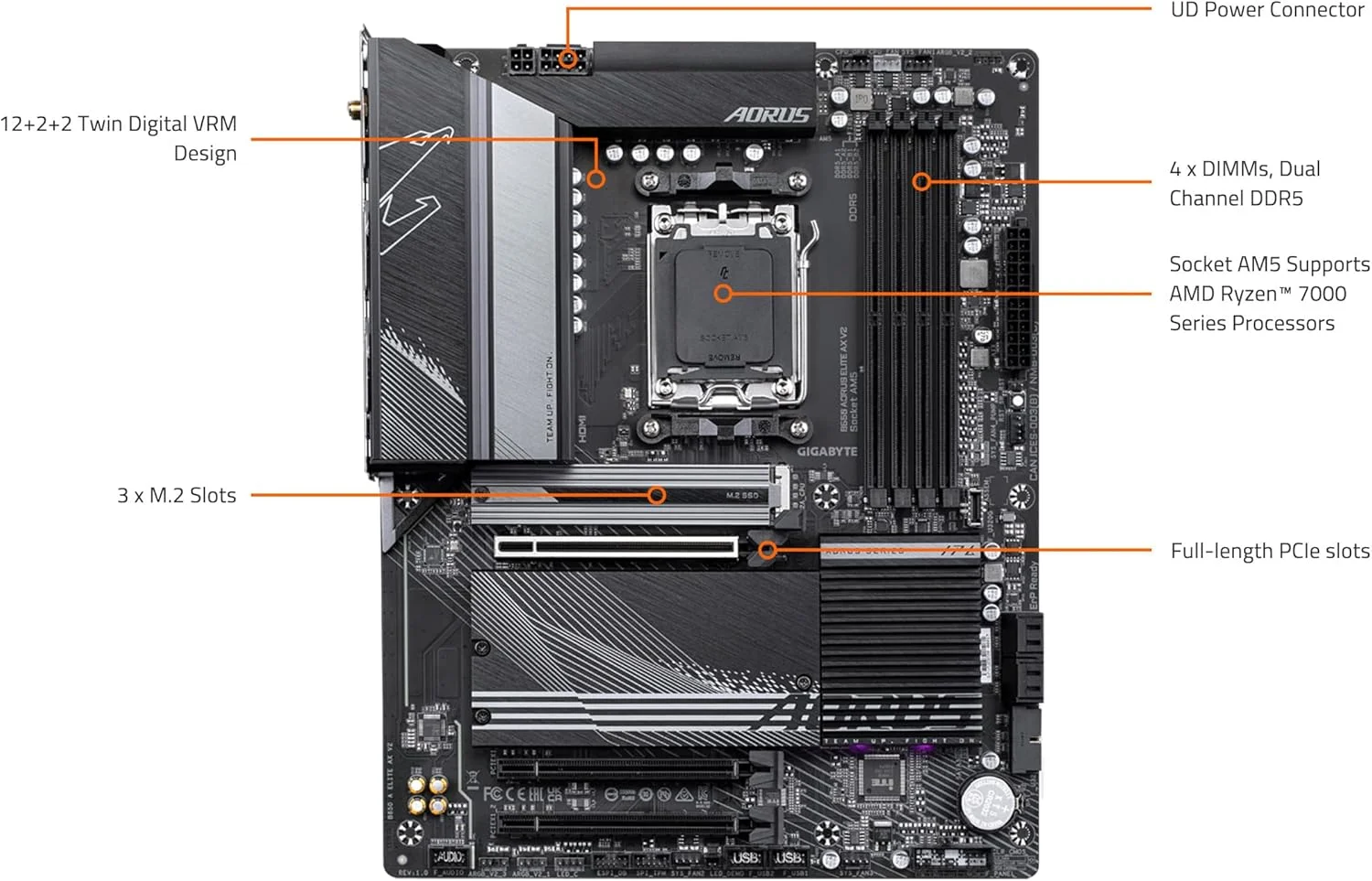 مادربرد GIGABYTE B650 AORUS Elite AX V2 (AM5/ LGA 1718/ AMD/ B650/ ATX/ 5 سال گارانتی/ DDR5/ Triple M.2/ PCIe 5.0/ USB 3.2 Gen2X2 Type-C/WiFi 6E/ 2.5GbE LAN/Q-Flash Plus/EZ-Latch)