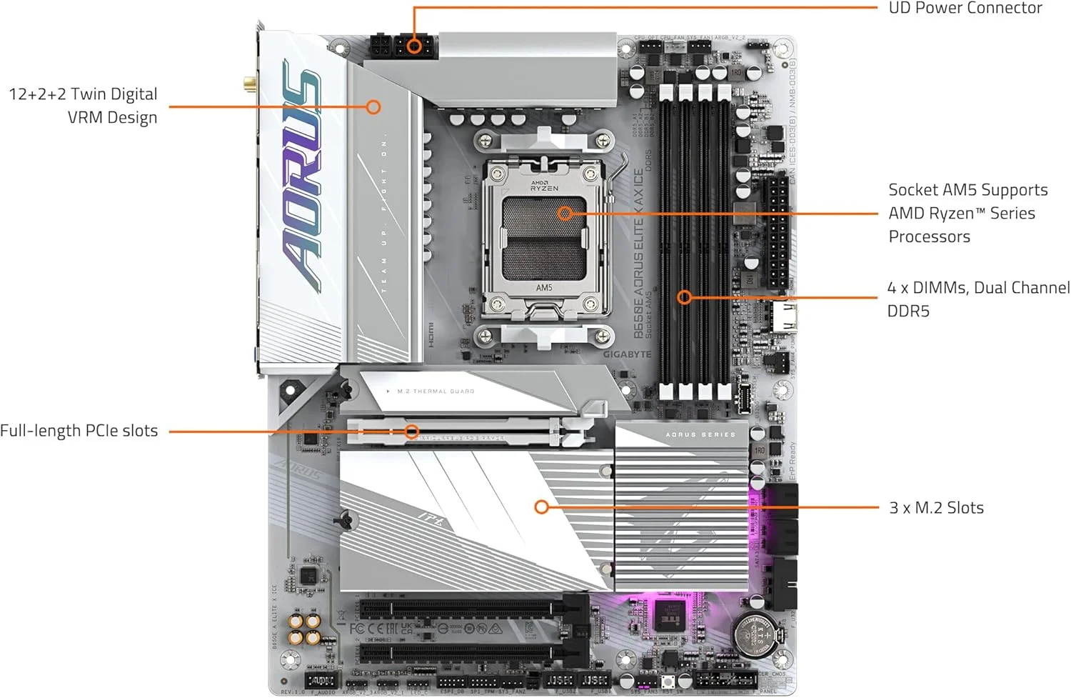 مادربرد GIGABYTE B650E AORUS Elite X AX ICE AM5 LGA 1718 AMD B650 ATX با 5 سال گارانتی، DDR5، 3X M.2، PCIe 5.0، USB 3.2 Gen2X2 Type-C، WiFi 6E، 2.5GbE LAN، Q-Flash Plus، EZ-Latch Plus