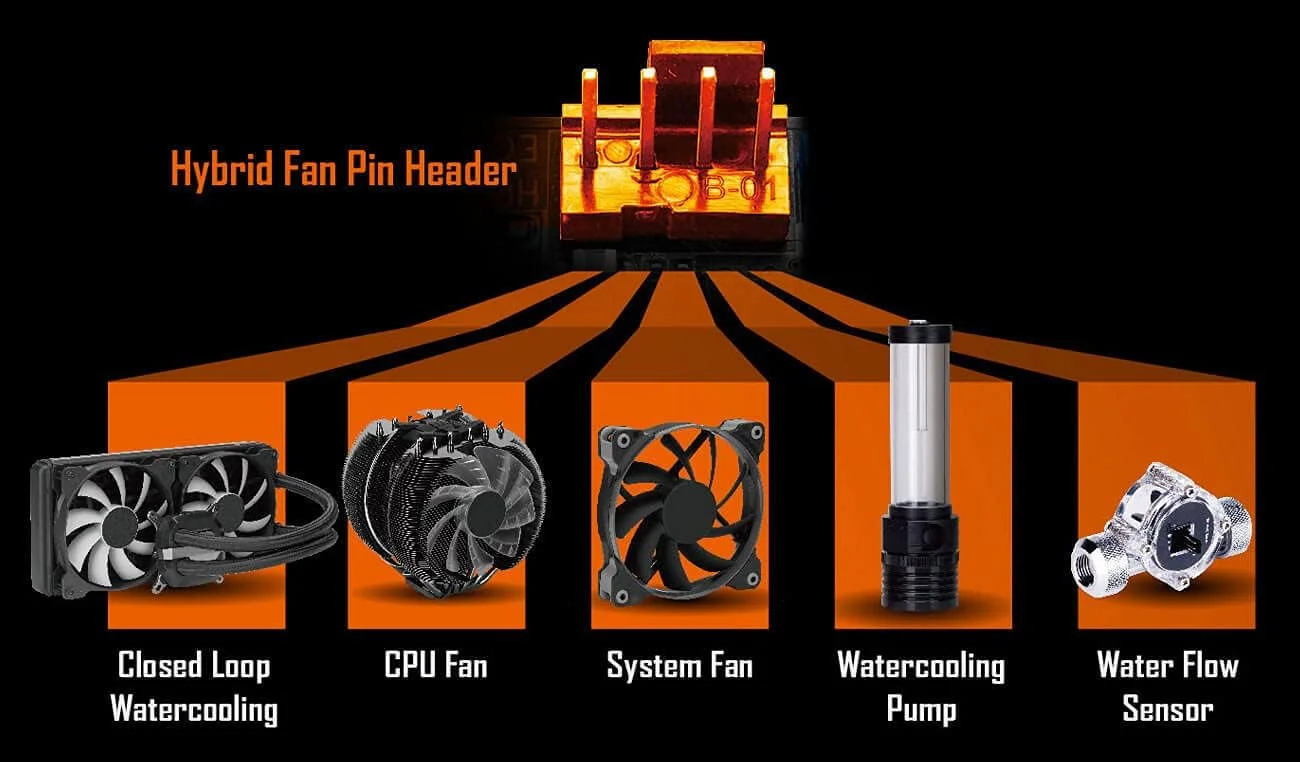 مادربرد گیگابایت B450M DS3H V2 Micro ATX برای پردازنده های AMD AM4