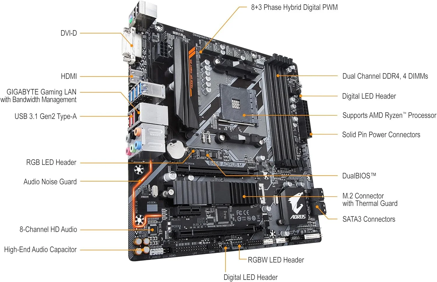 مادربرد GIGABYTE B450 AORUS M (AMD Ryzen AM4/Micro ATX/M.2 Thermal Guard/HDMI/DVI/USB 3.1 Gen 2/DDR4)