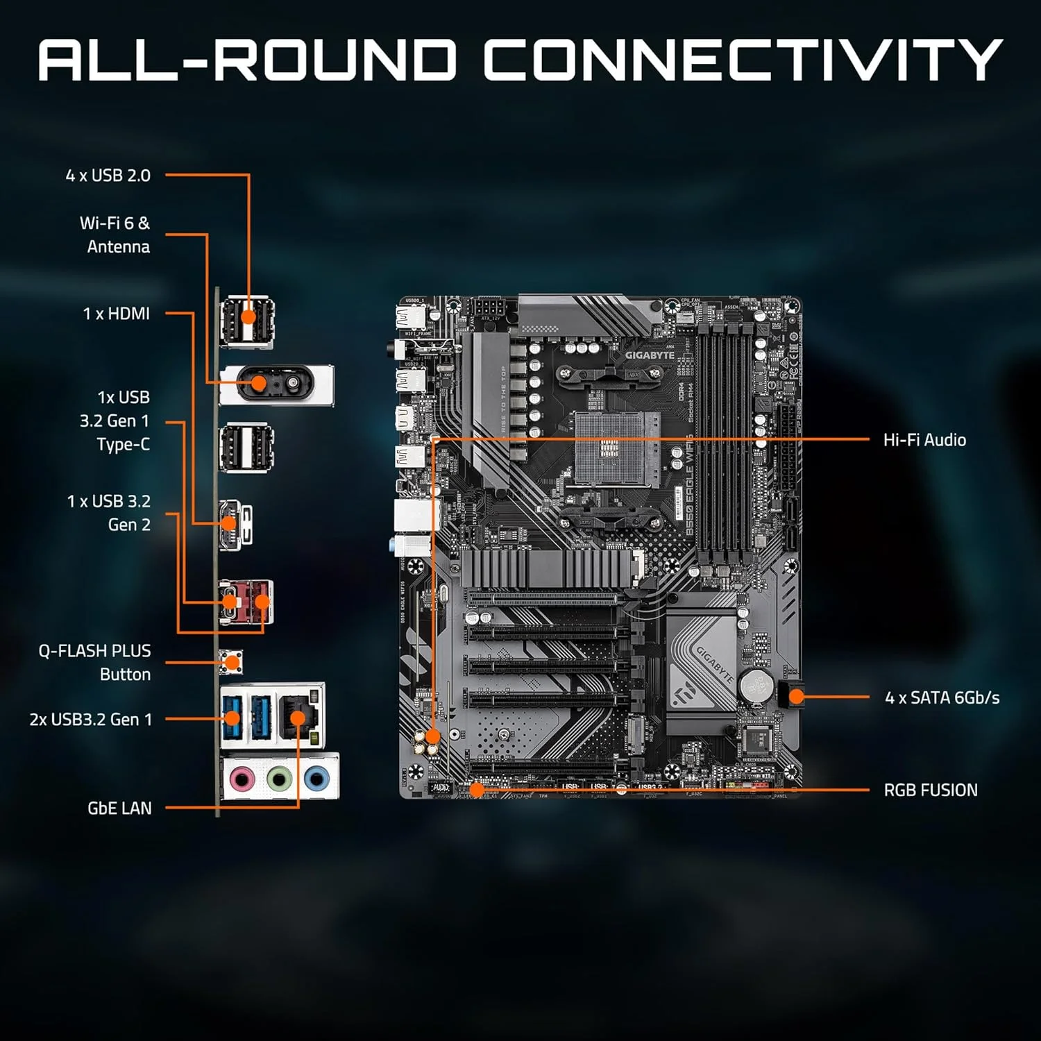 مادربرد GIGABYTE B550 EAGLE WIFI6 - پردازنده های AMD Ryzen 5000 G-Series، VRM با 10+3+1 فاز، DDR4 تا 3200 مگاهرتز، 1xPCIe 4.0 + 1xPCIe 3.0 M.2، LAN 1 گیگابیتی، WIFI 6، USB 3.2 Gen 2