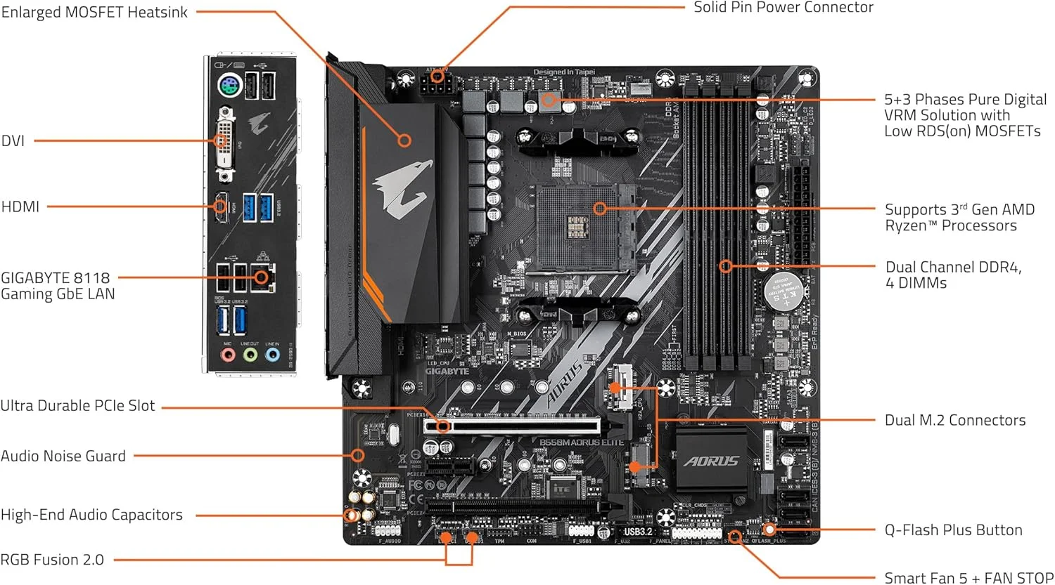 مادربرد GIGABYTE B550M AORUS Elite (AM4/ AMD/ B550/ Micro-ATX/ DDR4/ Dual M.2/ PCIe 4.0/ Realtek GbE LAN/ مادربرد گیمینگ)