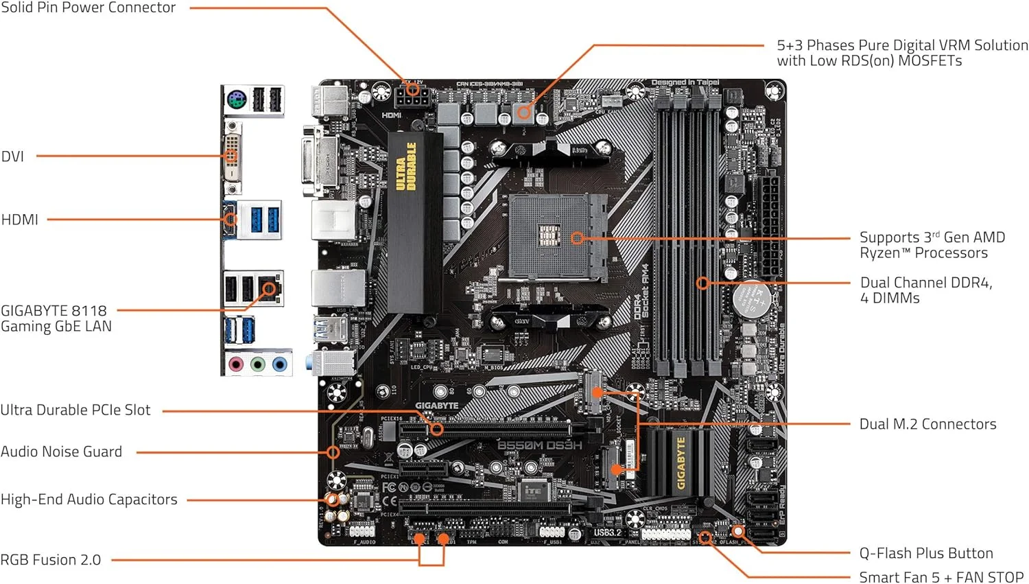 مادربرد GIGABYTE B550M DS3H (AM4 AMD/B550/Micro ATX/Dual M.2/SATA 6Gb/s/USB 3.2 Gen 1/PCIe 4.0/HMDI/DVI/DDR4)