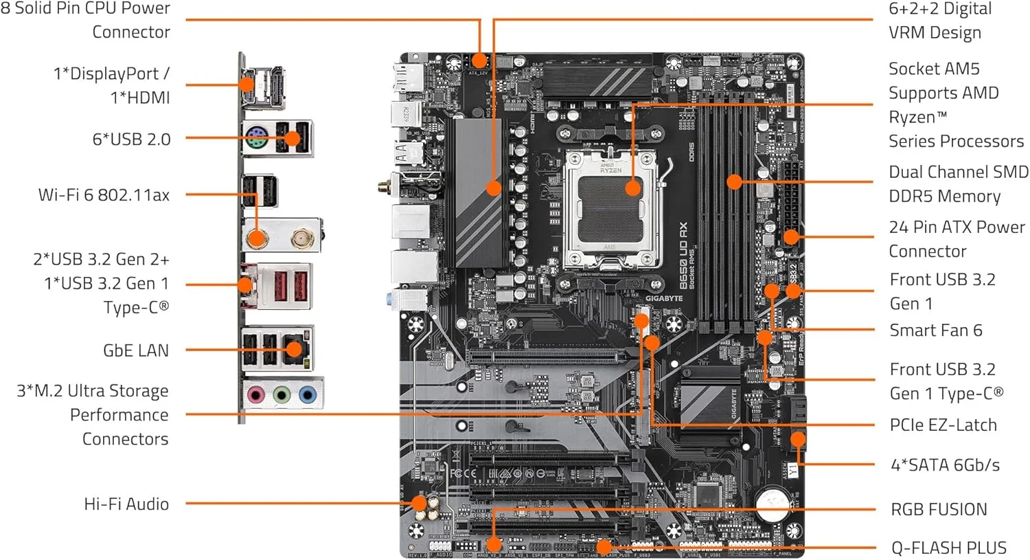 مادربرد GIGABYTE B650 UD AX (rev. 1.0) AM5 LGA 1718 AMD B650 ATX DDR5، PCIe 4.0 M.2، PCIe 4.0، USB 3.2 Gen2x2 Type-C، Wi-Fi 6، GbE LAN، Q-Flash، EZ-Latch