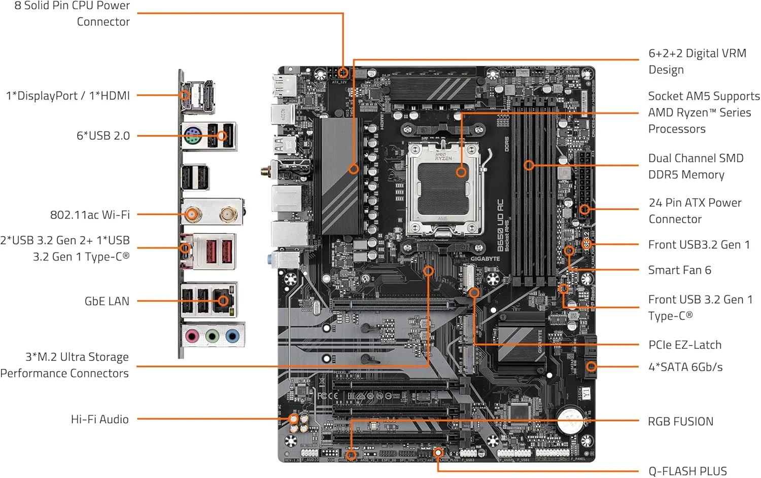 مادربرد GIGABYTE B650 UD AC (rev. 1.0) AM5 LGA 1718 AMD B650 ATX با 5 سال گارانتی، DDR5، PCIe 4.0 M.2، PCIe 4.0، USB 3.2 Gen2x2 Type-C، GbE LAN