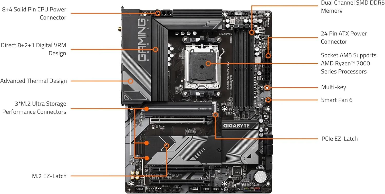 مادربرد GIGABYTE B650 Gaming X AX (AM5/ LGA 1718/ AMD/ B650/ ATX/ 5 سال گارانتی/ DDR5/ PCIe 4.0 M.2/ PCIe 4.0/ USB 3.2 Gen2x2 Type-C/AMD Wi-Fi 6E/ Realtek 2.5GbE LAN) مادربرد GIGABYTE B650 Gaming X AX (AM5/ LGA 1718/ AMD/ B650/ ATX/ 5 سال گارانتی/ DDR5/ PCIe 4.0 M.2/ PCIe 4.0/ USB 3.2 Gen2x2 Type-C/AMD Wi-Fi 6E/ Realtek 2.5GbE LAN)
