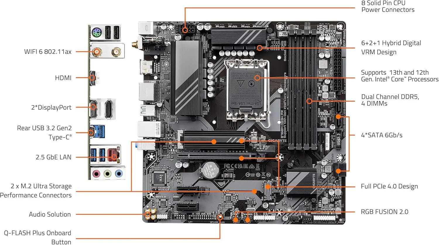 مادربرد گیگابایت B760M DS3H AX (LGA 1700/ Intel/ B760/ M-ATX/ DDR5/ 2* M.2/ PCIe 4.0/ USB 3.2 Gen 2 Type-C/WiFi 6E/ 2.5GbE LAN/Q-Flash Plus/PCIe EZ-Latch)