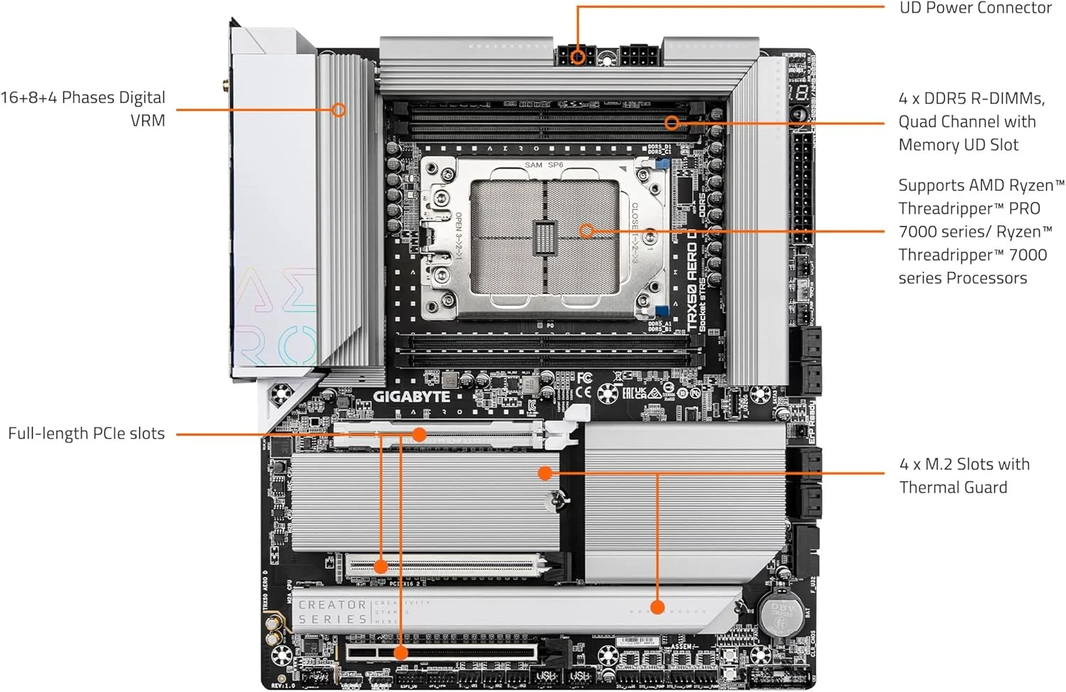 مادربرد GIGABYTE TRX50 AERO D (sTR5/ AMD/ TRX50/ E-ATX/ DDR5/ PCIe 5.0 M.2/ PCIe 5.0/ USB4 Type-C/Wi-Fi 7/ Marvell 10GbE)