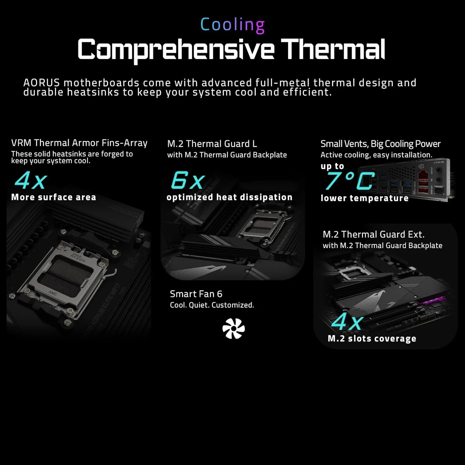 مادربرد GIGABYTE X870 AORUS Elite WIFI7 AM5 LGA 1718، ATX، DDR5، 4X M.2، PCIe 5.0، USB4، Wi-Fi 7، 2.5GbE LAN، EZ-Latch، Q-Flash