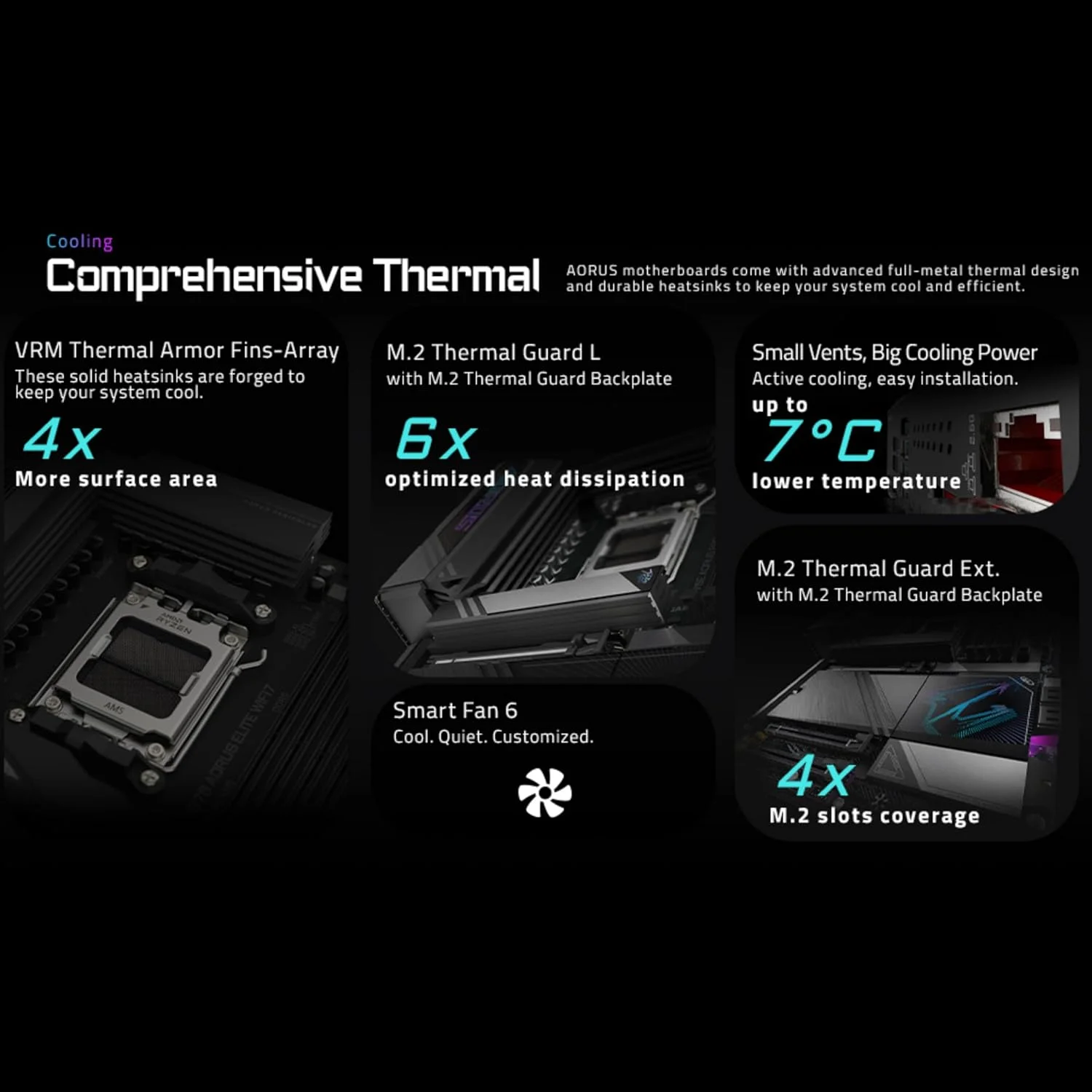 مادربرد GIGABYTE X870E AORUS PRO AM5 LGA 1718، ATX، DDR5، 4X M.2، PCIe 5.0، USB4، Wi-Fi 7، 2.5GbE LAN، EZ-Latch، Q-Flash