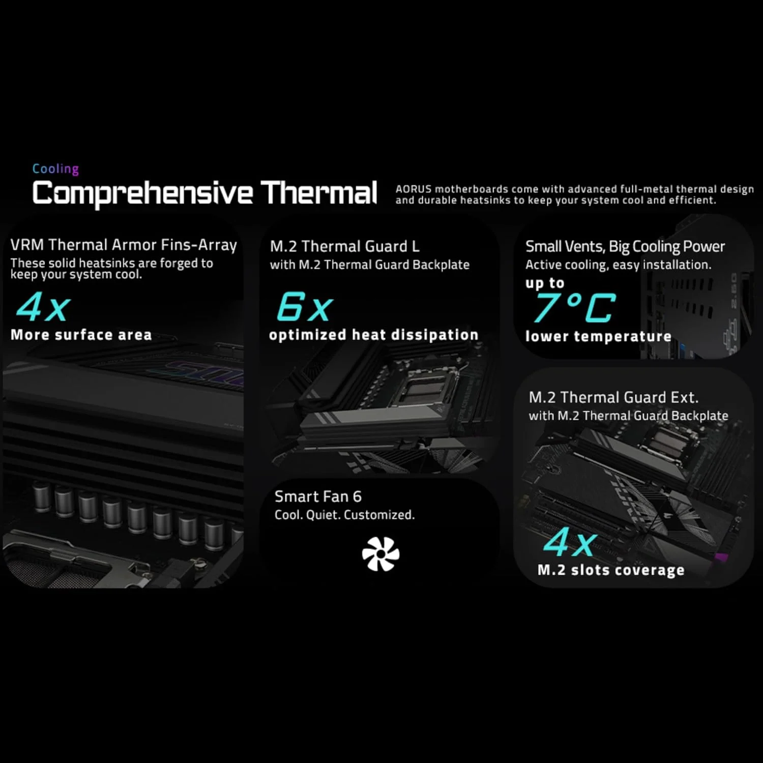 مادربرد GIGABYTE X870E AORUS Elite WIFI7 AM5 LGA 1718، ATX، DDR5، 4X M.2، PCIe 5.0، USB4، Wi-Fi 7، LAN 2.5GbE، EZ-Latch، Q-Flash