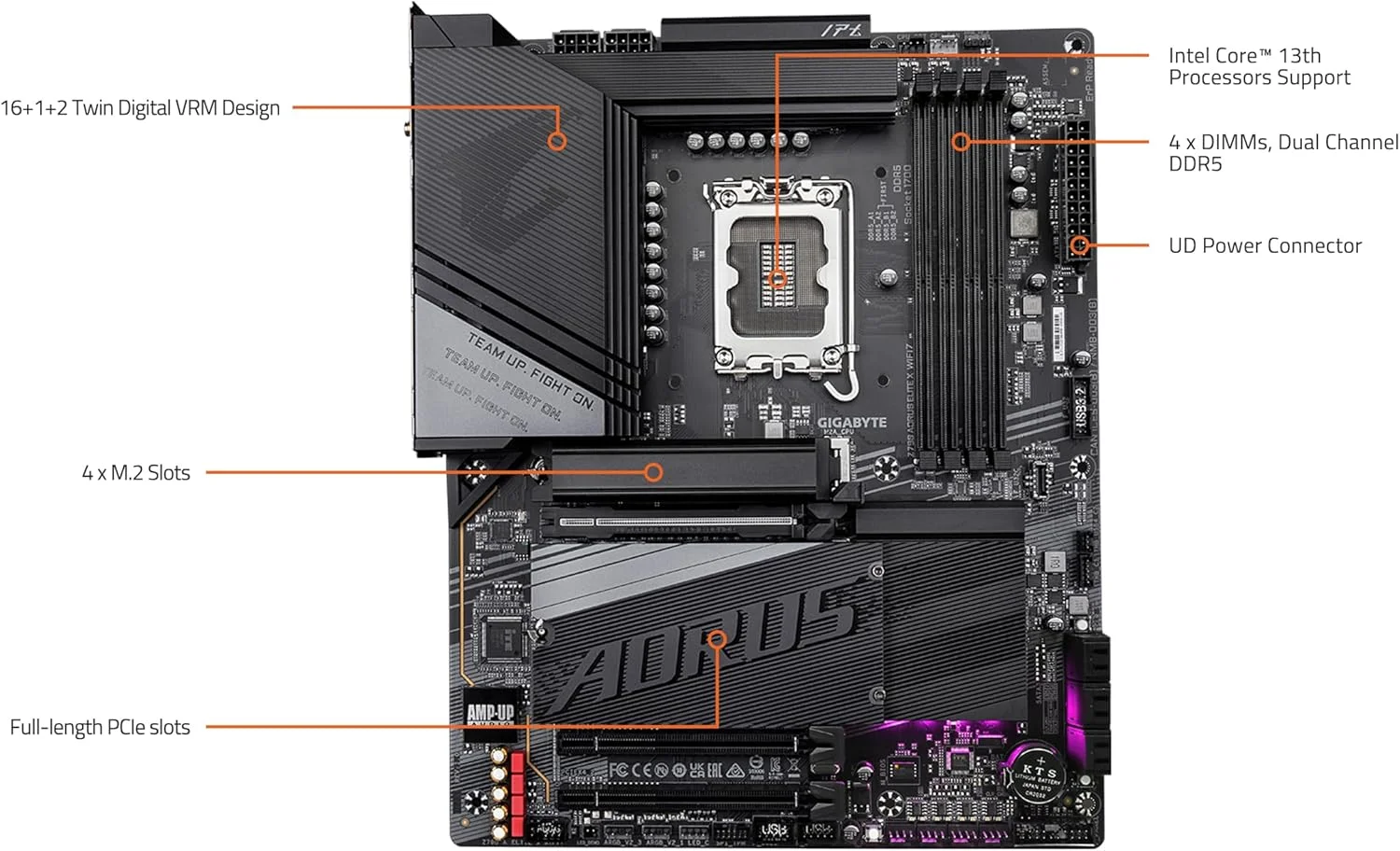 مادربرد گیگابایت Z790 AORUS Elite X WIFI7