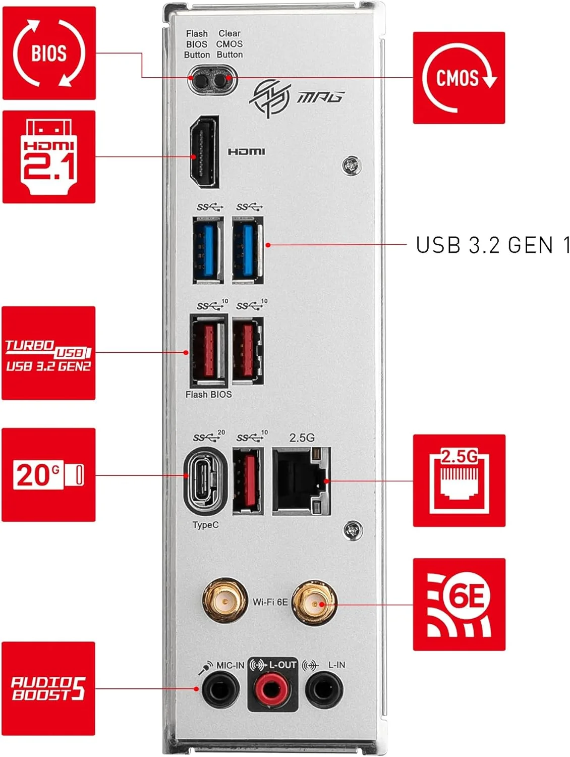 مادربرد MSI MPG B650I EDGE WIFI، Mini-ITX - پشتیبانی از پردازنده های AMD Ryzen سری 7000، AM5 - توان CPU مستقیم 8 فاز 80A VRM، DDR5 6600+MHz/OC، 1 عدد PCIe 4.0 x16، 2 عدد M.2 Gen4، Wi-Fi 6E