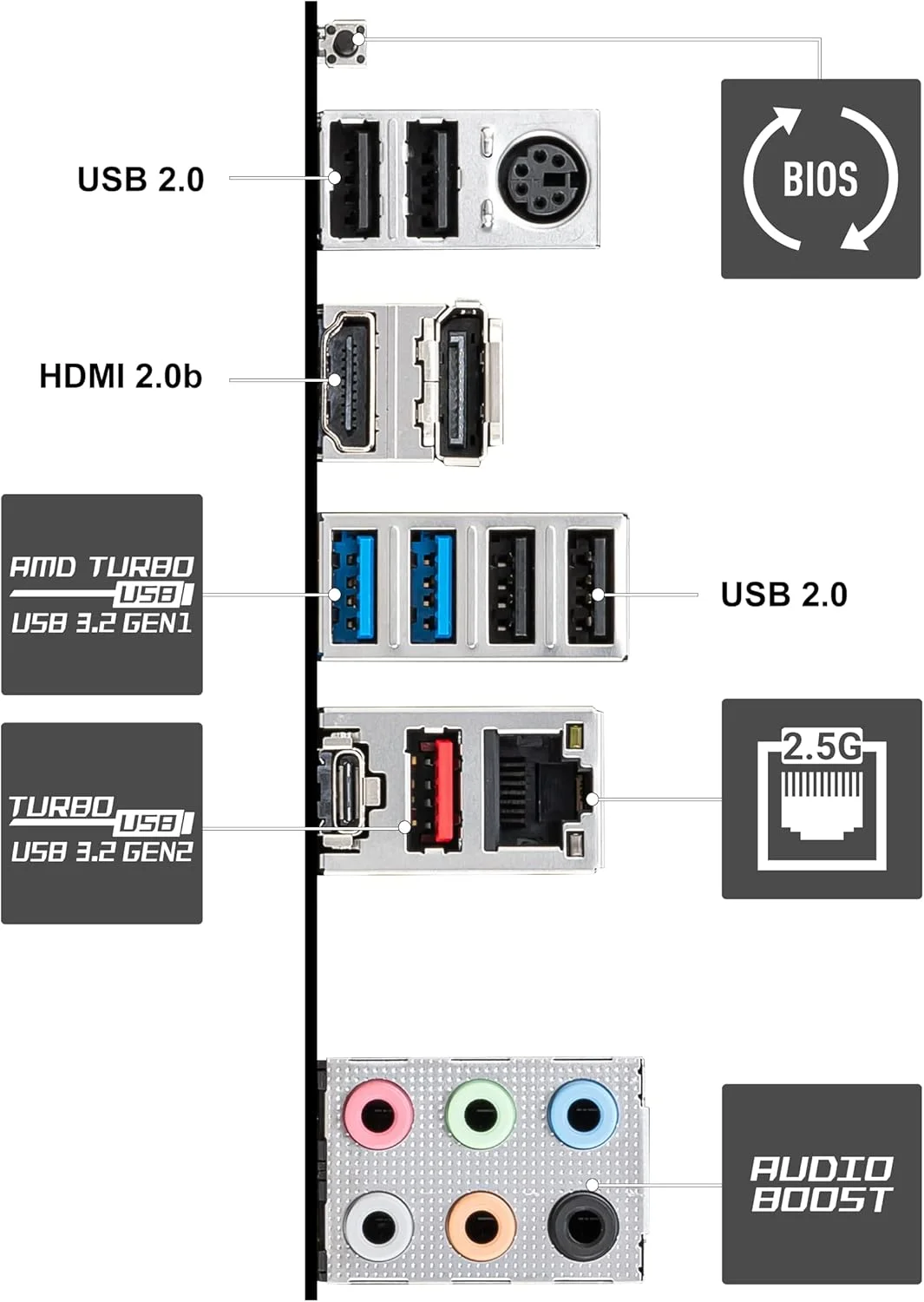 مادربرد MSI Z590-A PRO ProSeries - ATX، نسل 11/10 اینتل Core، سوکت LGA 1200، DDR4، PCIe 4، اسلات های M.2، USB 3.2 Gen 2، LAN 2.5G، DP/HDMI