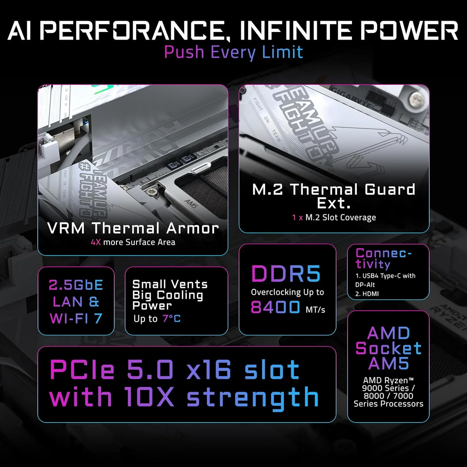 مادربرد GIGABYTE X870I AORUS PRO ICE AMD X870 Chipset Mini-ITX سفید MB6574