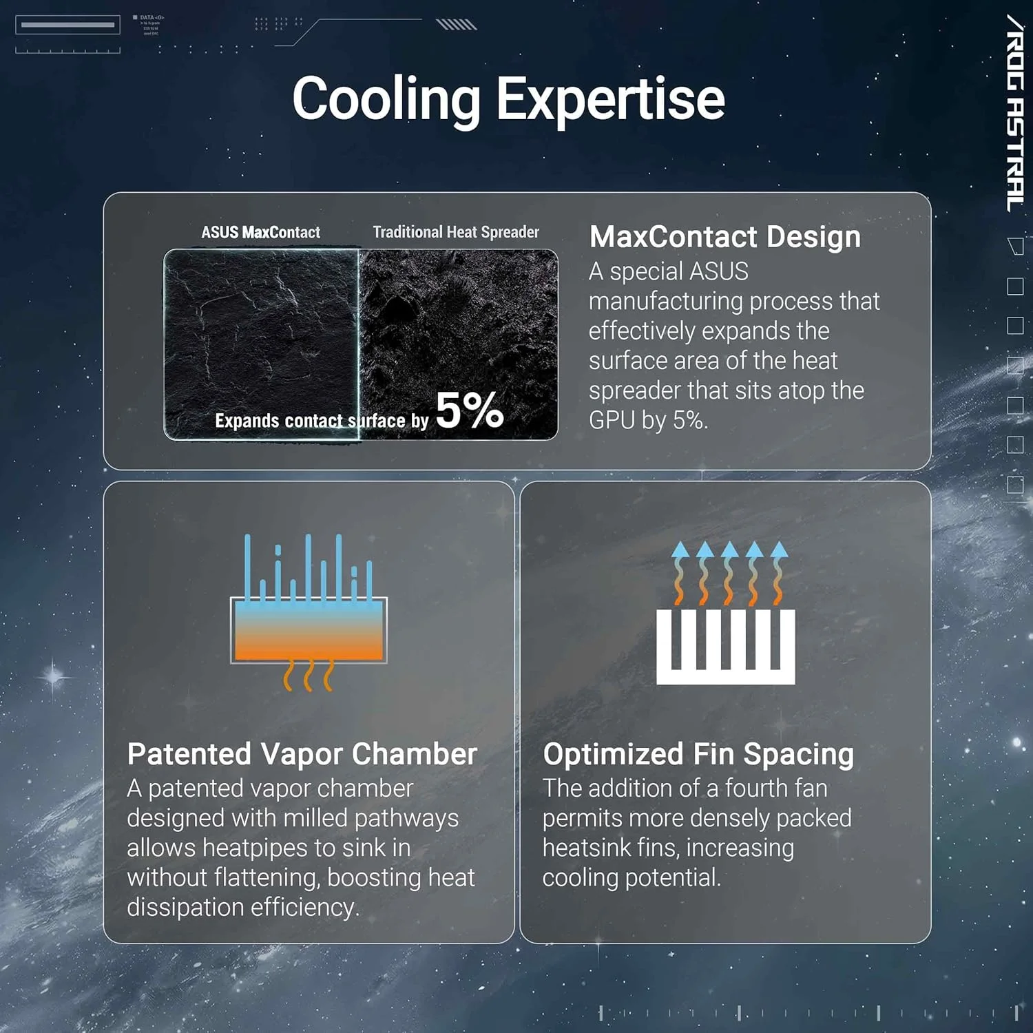 کارت گرافیک گیمینگ ایسوس ROG Astral GeForce RTX 5080 16GB GDDR7 White OC Edition (NVIDIA DLSS 4، طراحی 3.8 اسلات، PCIe 5.0، 3x DP 2.1b، 2x HDMI 2.1b، سفید، ROG-ASTRAL-RTX5080-O16G-WHITE)