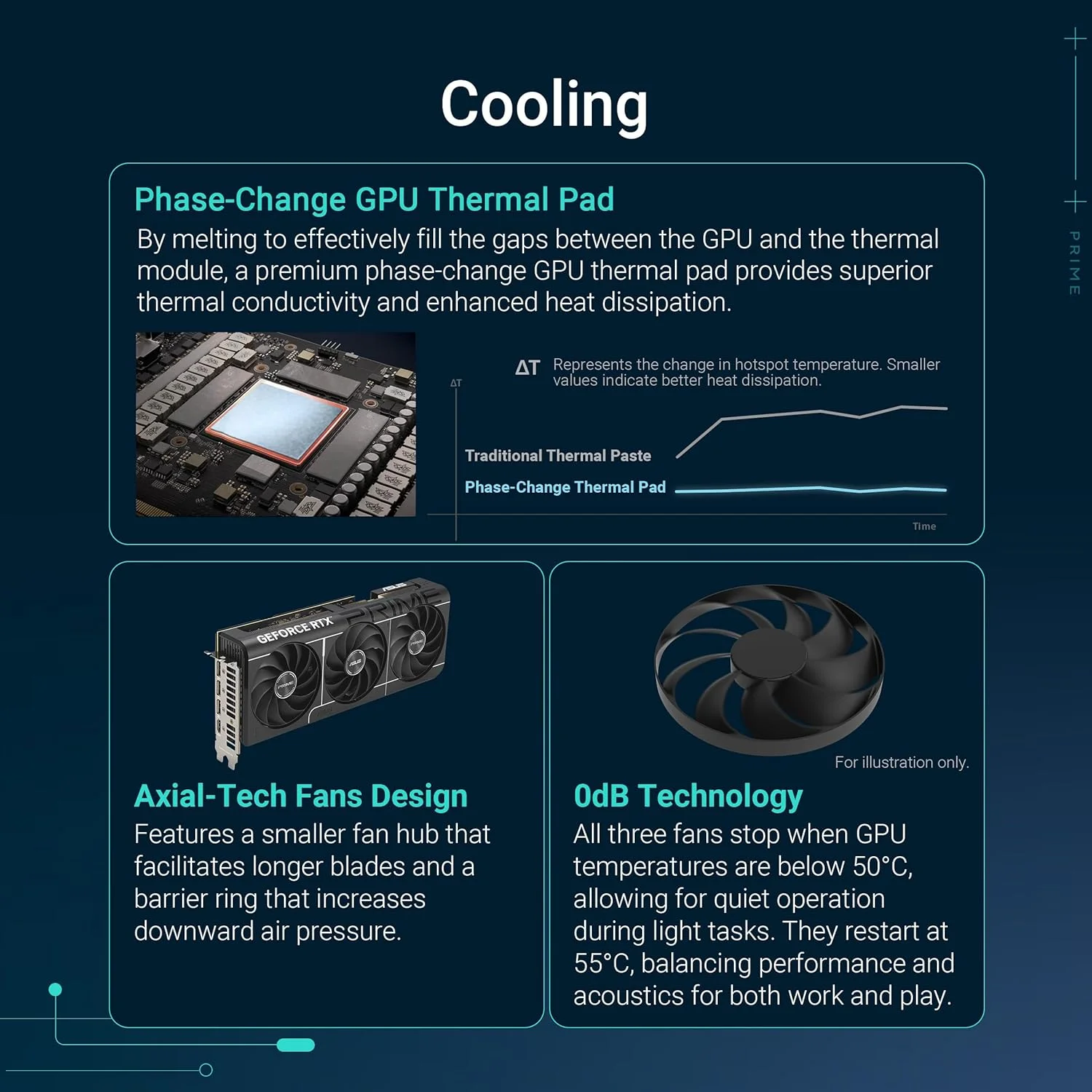 کارت گرافیک ایسوس پرایم GeForce RTX™ 5070 GDDR7 با 12 گیگابایت حافظه (PCIe 5.0, HDMI, Display 2.1, 2.5 اسلات, فن های Axial, SFF-Ready)