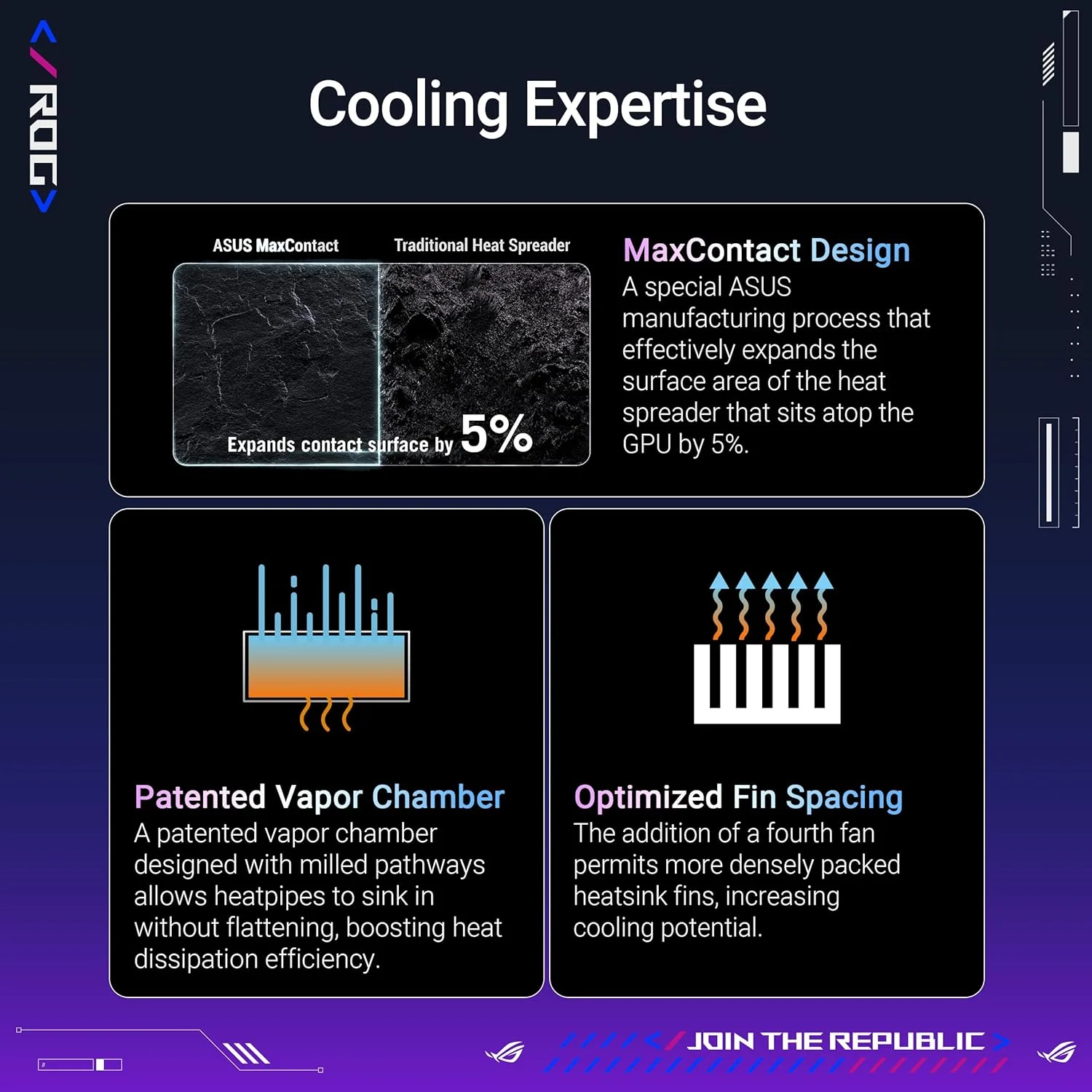 کارت گرافیک گیمینگ ایسوس ROG Astral GeForce RTX™ 5080 OC Edition (PCIe® 5.0، 16 گیگابایت GDDR7، HDMI®/DP 2.1، 3.8-اسلات، طراحی 4-فن، فن‌های Axial-tech، محفظه بخار ثبت شده، پد حرارتی تغییر فاز GPU)