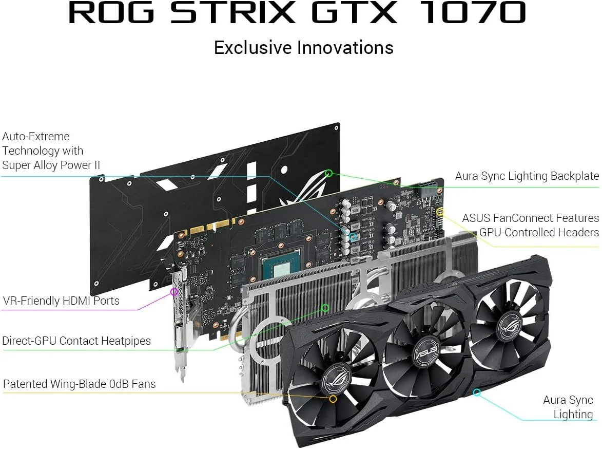 کارت گرافیک ایسوس مدل STRIX-GTX1070-8G Gaming کارت گرافیک ایسوس مدل STRIX-GTX1070-8G Gaming