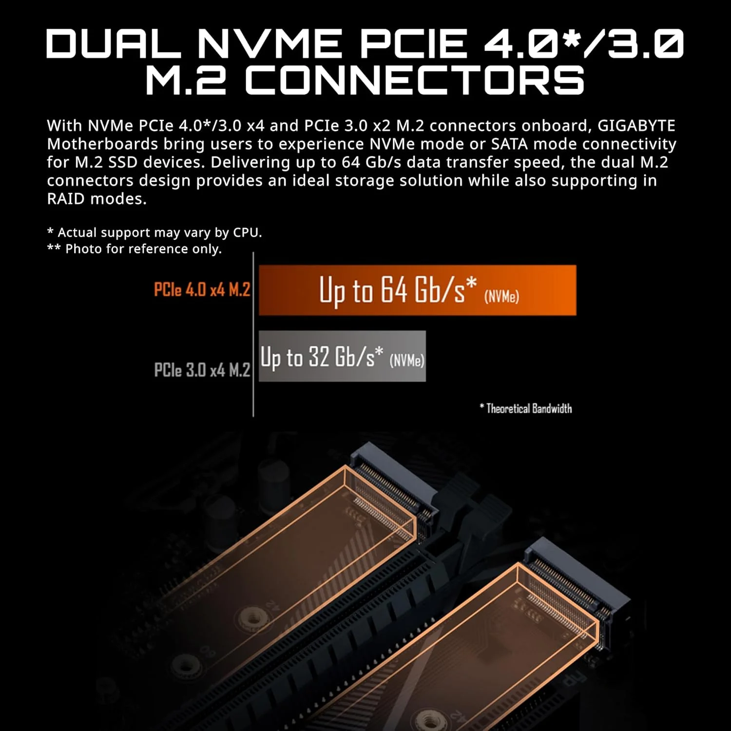 مادربرد GIGABYTE B550M DS3H AC (AM4 AMD/B550/Micro ATX/Dual M.2/SATA 6Gb/s/USB 3.2 Gen 1/PCIe 4.0/HMDI/DVI/DDR4)