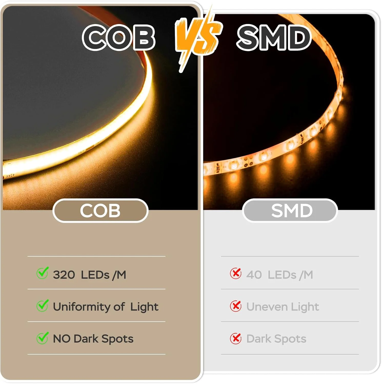نوار ال ای دی COB مدل Amdelne 2700k، 5 متری، دیمر دار، ست نوار چراغ ال ای دی COB با 320 ال ای دی در هر متر، همراه با منبع تغذیه و کنترل از راه دور، CRI90+ نور زیر کابینتی برای تلویزیون، اتاق خواب/آشپزخانه/آینه/دکوراسیون منزل