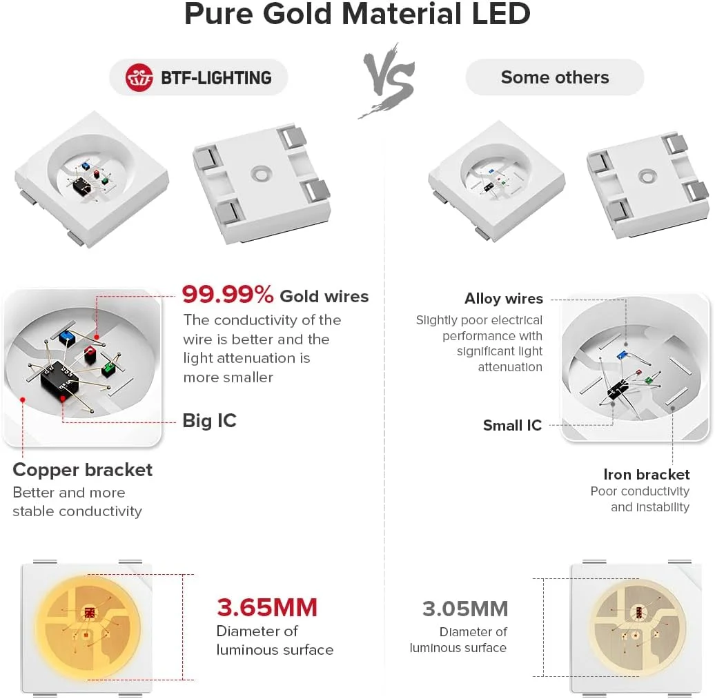 نوار LED پیکسلی رنگی BTF-LIGHTING WS2812B RGB 5050SMD با قابلیت آدرس دهی جداگانه، 16.4 فوت، 60 پیکسل در متر، 300 پیکسل، PCB مشکی انعطاف پذیر، تمام رنگی، IP30 غیر ضد آب، مناسب برای ساخت صفحه نمایش LED و دیوار LED، فقط DC5V نوار LED پیکسلی رنگی BTF-LIGHTING WS2812B RGB 5050SMD با قابلیت آدرس دهی جداگانه، 16.4 فوت، 60 پیکسل در متر، 300 پیکسل، PCB مشکی انعطاف پذیر، تمام رنگی، IP30 غیر ضد آب، مناسب برای ساخت صفحه نمایش LED و دیوار LED، فقط DC5V