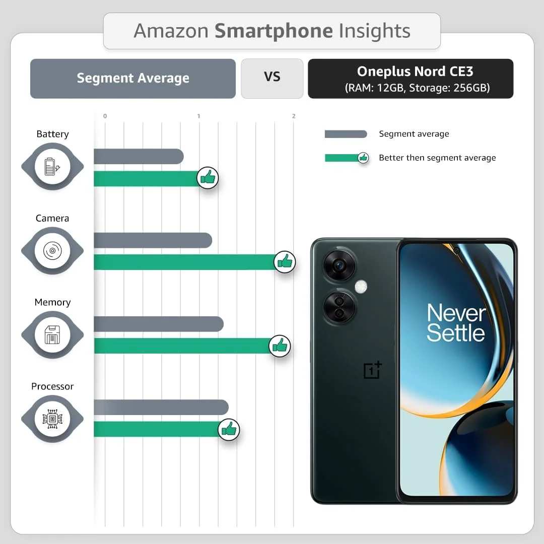 گوشی موبایل وان پلاس Nord CE 3 5G (آبی اقیانوسی، 12 گیگابایت رم، 256 گیگابایت حافظه داخلی)