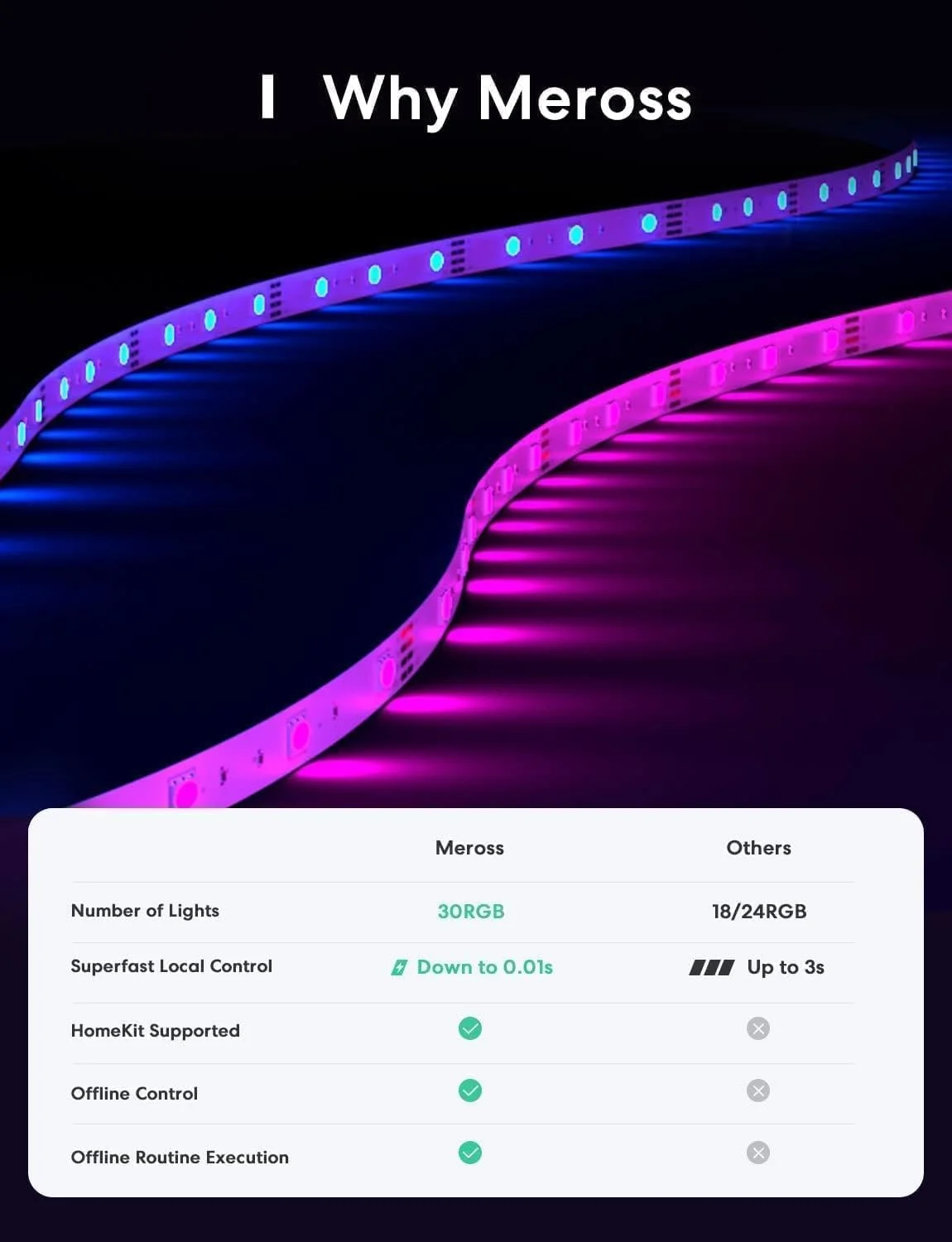 نوار نور ال ای دی مروس - نوار نور ال ای دی 5 متری سازگار با Apple HomeKit Siri Alexa، کنترل صوتی و کنترل از راه دور، نوارهای ال ای دی تغییر رنگ RGBWW برای خانه، اتاق خواب نوار نور ال ای دی مروس - نوار نور ال ای دی 5 متری سازگار با Apple HomeKit Siri Alexa، کنترل صوتی و کنترل از راه دور، نوارهای ال ای دی تغییر رنگ RGBWW برای خانه، اتاق خواب