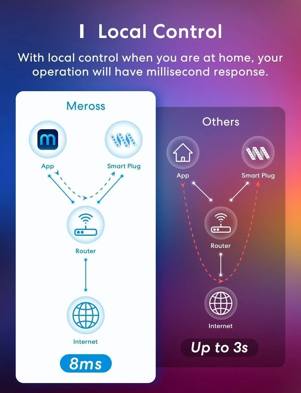 نوار نور ال ای دی مروس - نوار نور ال ای دی 5 متری سازگار با Apple HomeKit Siri Alexa، کنترل صوتی و کنترل از راه دور، نوارهای ال ای دی تغییر رنگ RGBWW برای خانه، اتاق خواب نوار نور ال ای دی مروس - نوار نور ال ای دی 5 متری سازگار با Apple HomeKit Siri Alexa، کنترل صوتی و کنترل از راه دور، نوارهای ال ای دی تغییر رنگ RGBWW برای خانه، اتاق خواب