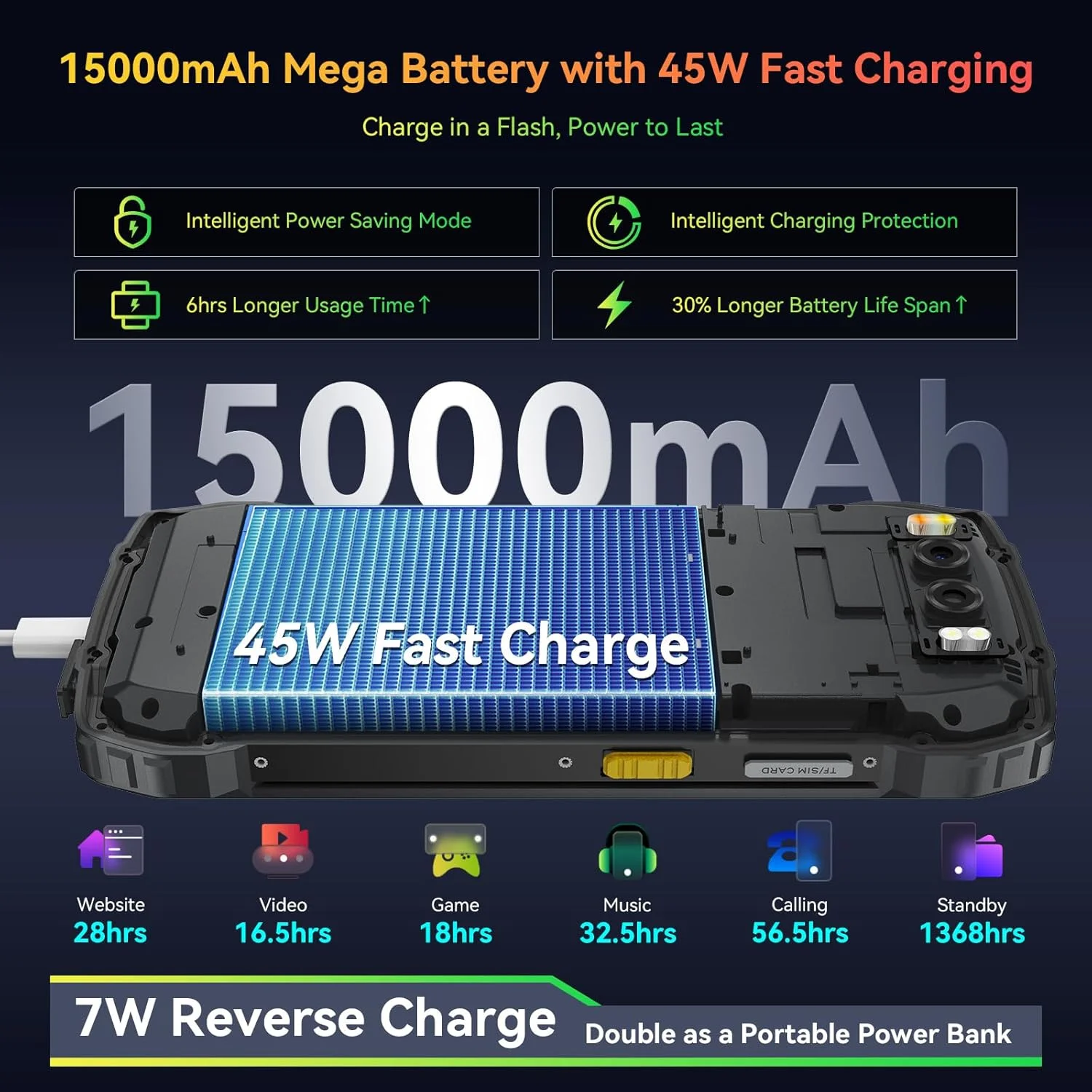 گوشی مقاوم Blackview BV7300، 15000mAh/45W، دارای چراغ کمپینگ دوگانه 800LM، دوربین دید در شب، 18GB+256GB/2TB گوشی هوشمند مقاوم آنلاک شده Gemini AI، 50MP+32MP+20MP، 6.67 اینچ 90Hz، اندروید 14/حالت دستکش/NFC